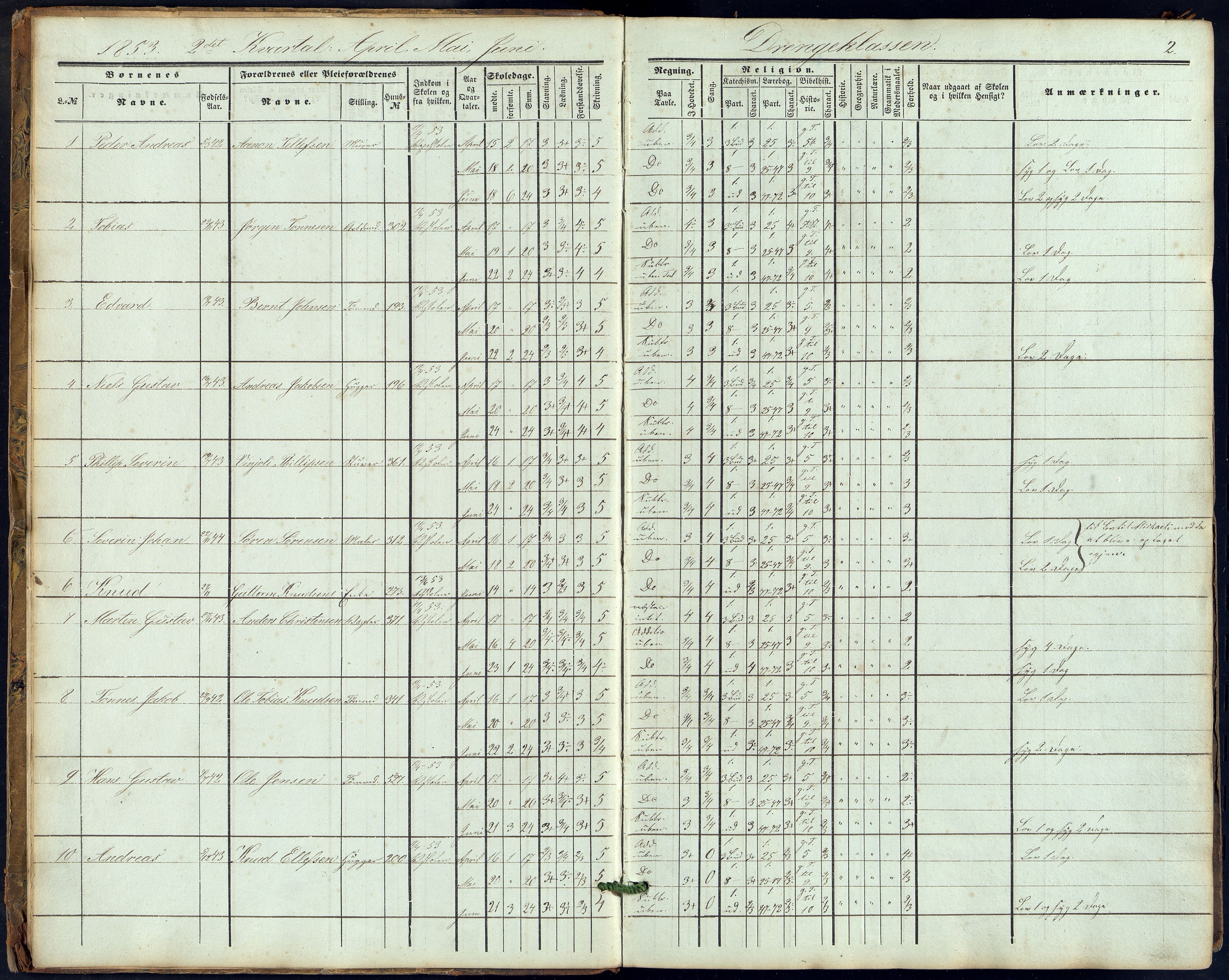 Kristiansand By - Kirkeskolen, ARKSOR/1001KG572/J/Ja/L0001: Elevfortegnelse, underavdelingen, 1853-1857