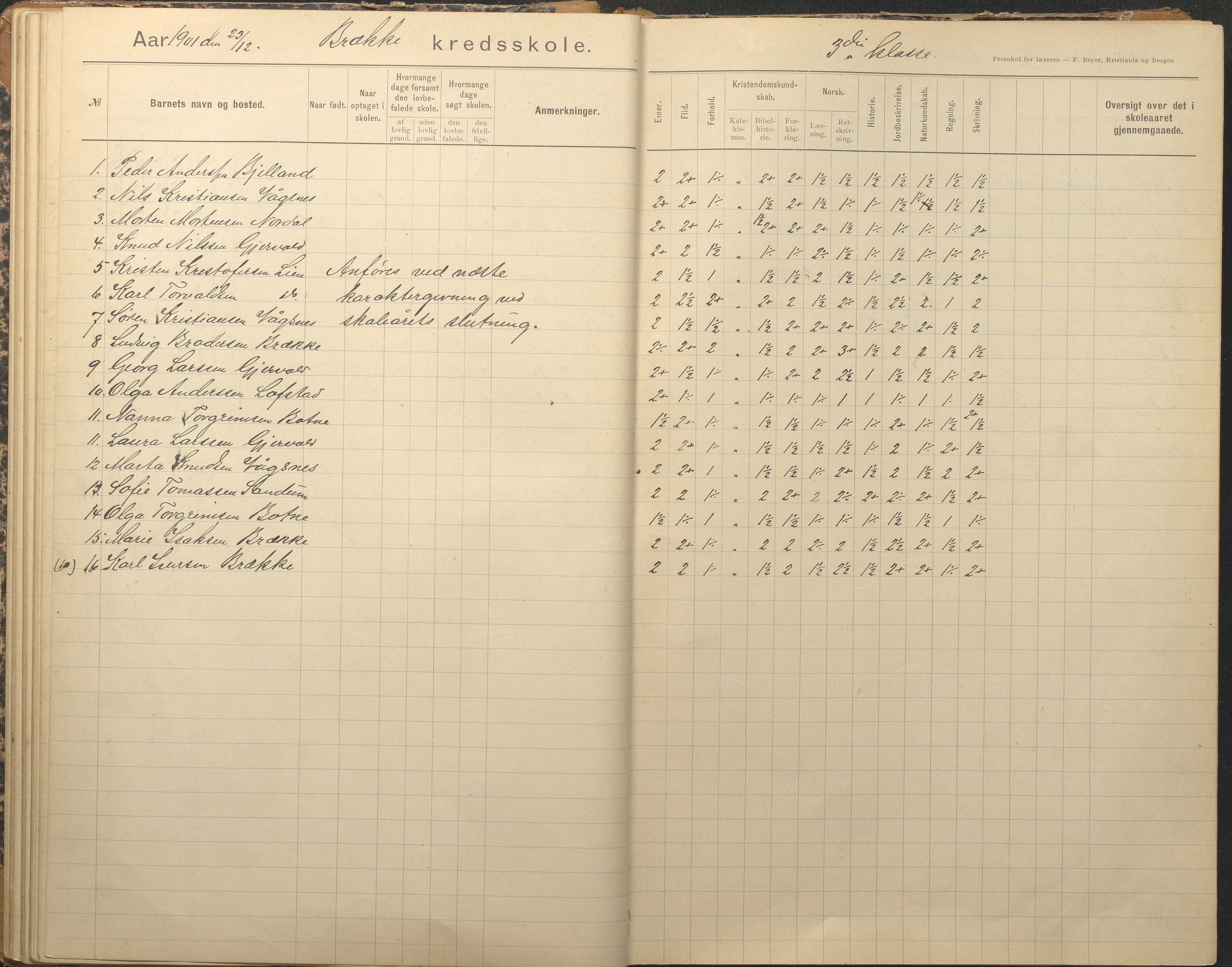 Tromøy kommune frem til 1971, AAKS/KA0921-PK/04/L0012: Brekka - Karakterprotokoll, 1891-1947