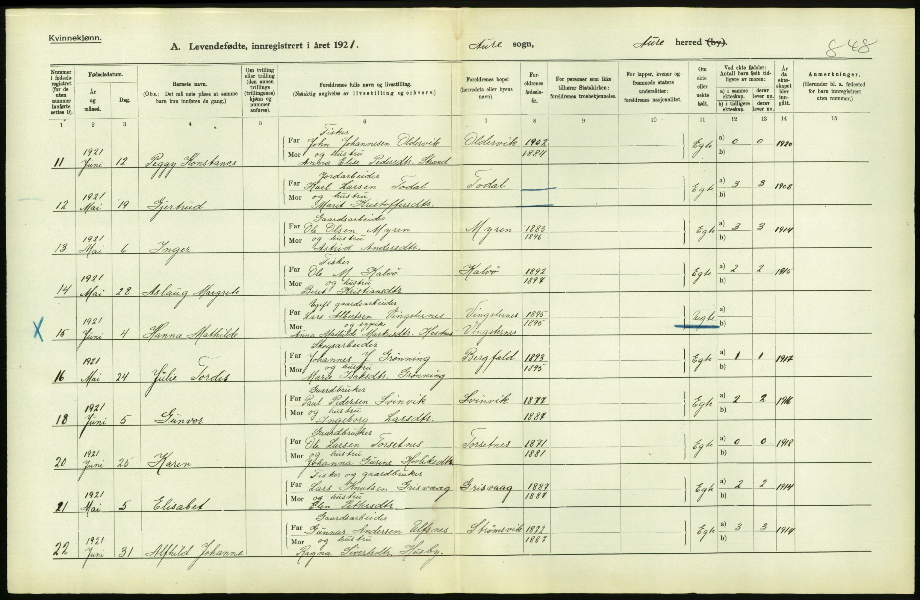 Statistisk sentralbyrå, Sosiodemografiske emner, Befolkning, AV/RA-S-2228/D/Df/Dfc/Dfca/L0040: Møre fylke: Levendefødte menn og kvinner. Bygder., 1921, s. 732