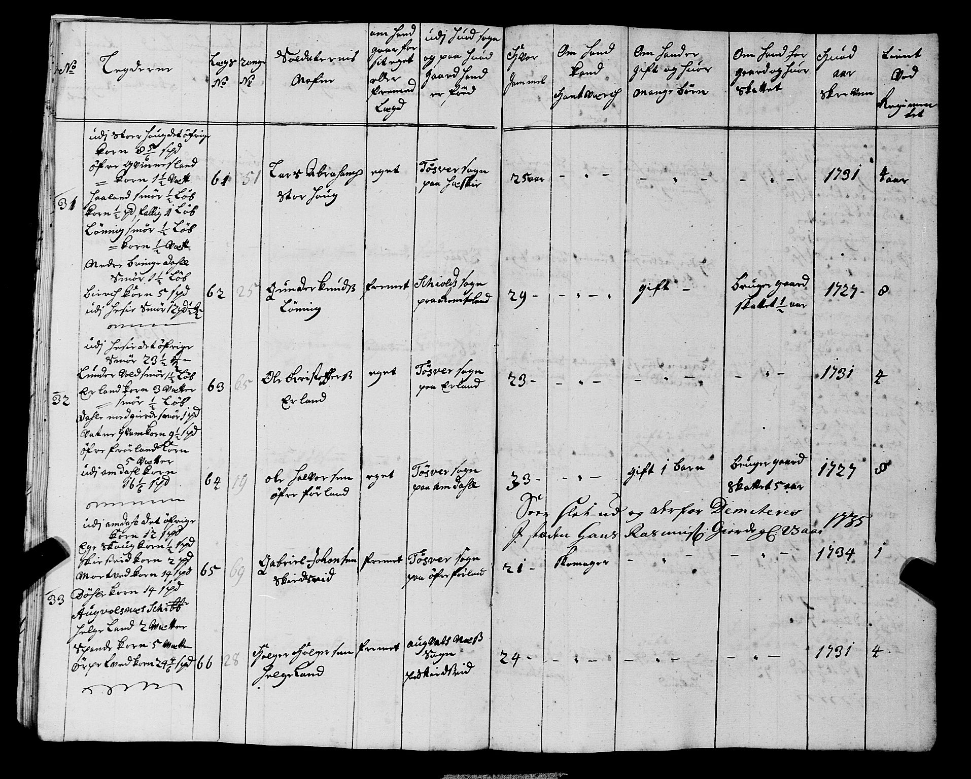 Fylkesmannen i Rogaland, AV/SAST-A-101928/99/3/325/325CA, 1655-1832, s. 3151