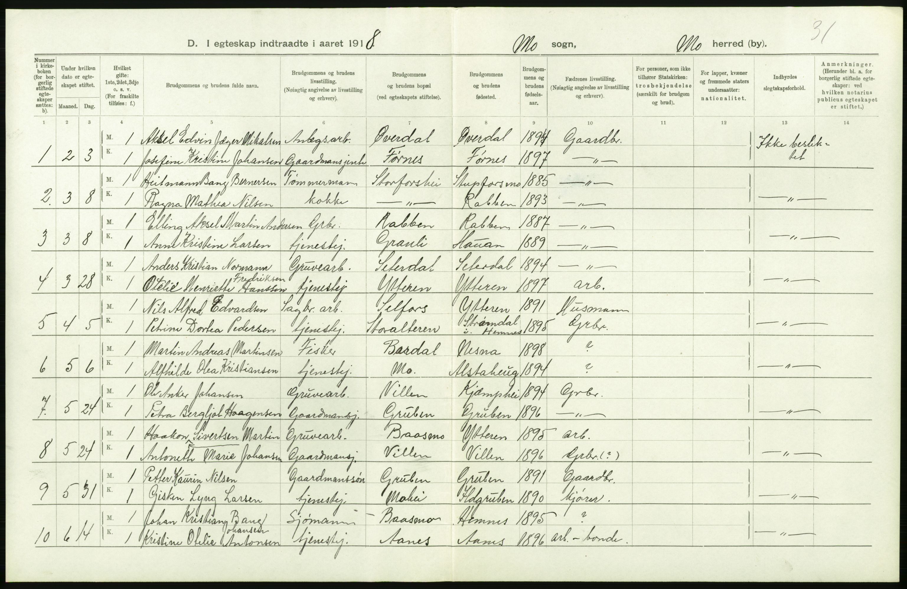 Statistisk sentralbyrå, Sosiodemografiske emner, Befolkning, AV/RA-S-2228/D/Df/Dfb/Dfbh/L0054: Nordland fylke: Gifte, dødfødte. Bygder og byer., 1918, s. 90