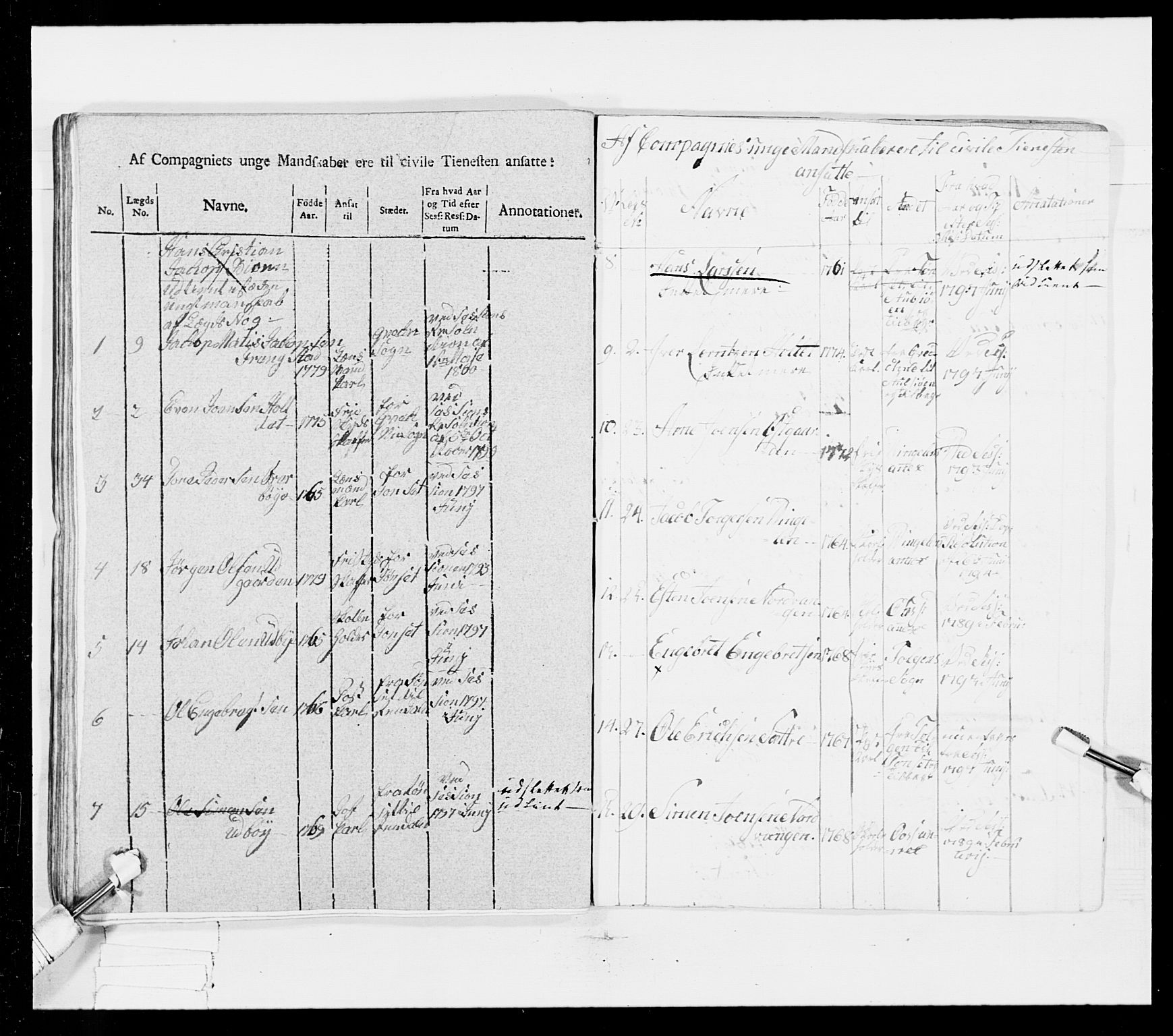 Generalitets- og kommissariatskollegiet, Det kongelige norske kommissariatskollegium, AV/RA-EA-5420/E/Eh/L0025: Skiløperkompaniene, 1766-1803, s. 290