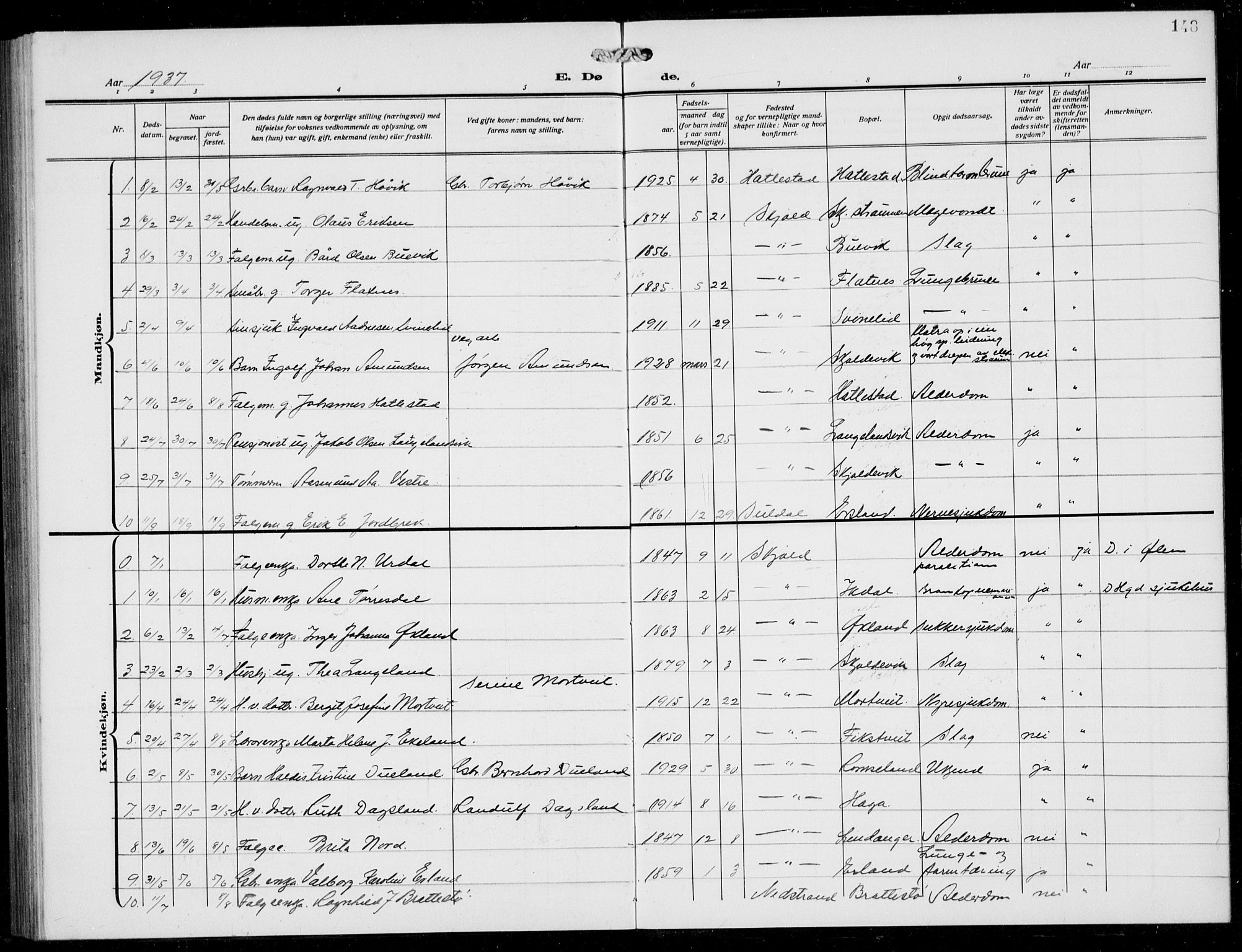 Skjold sokneprestkontor, AV/SAST-A-101847/H/Ha/Hab/L0010: Klokkerbok nr. B 10, 1921-1941, s. 148