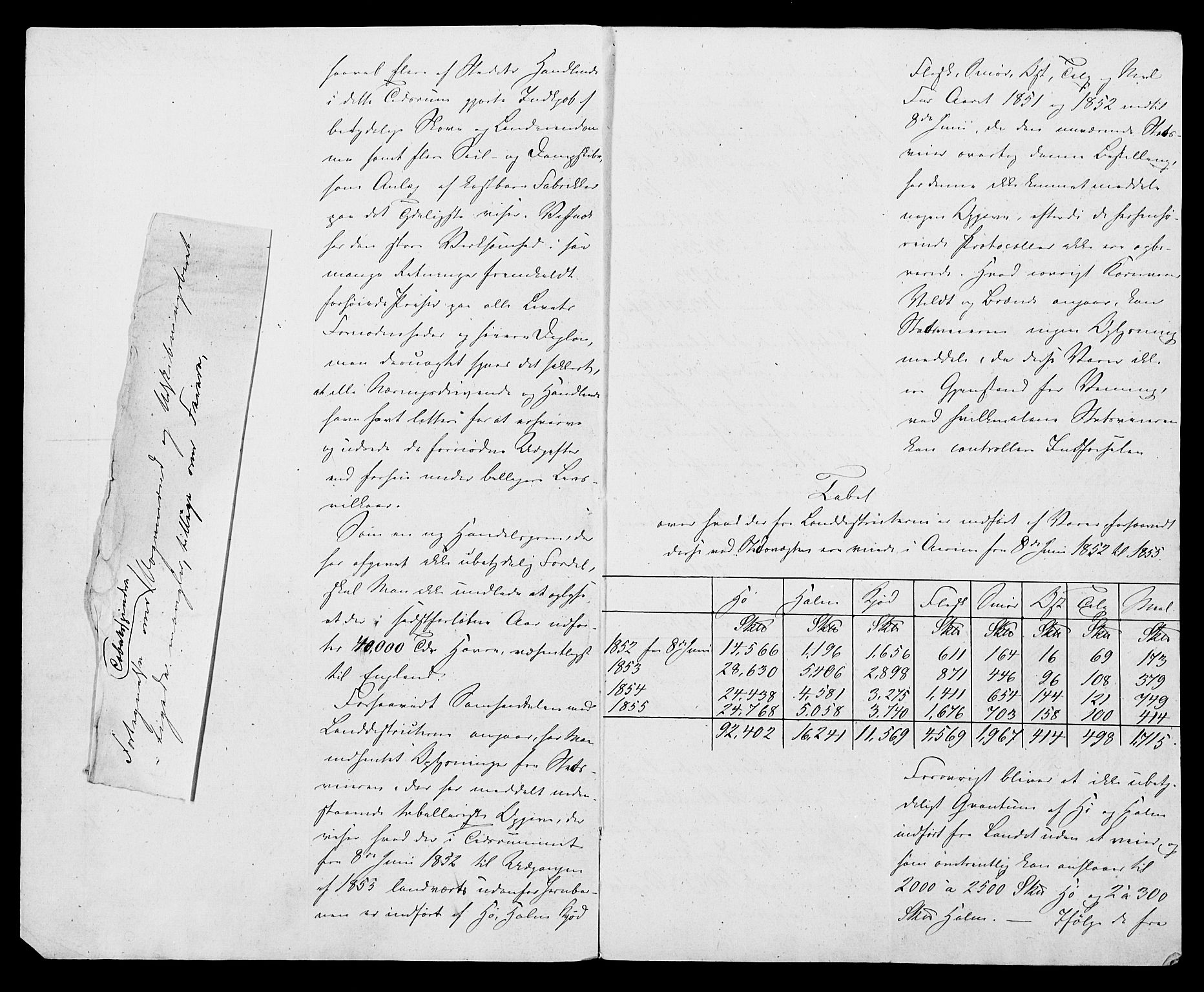 Statistisk sentralbyrå, Næringsøkonomiske emner, Generelt - Amtmennenes femårsberetninger, AV/RA-S-2233/F/Fa/L0010: --, 1851-1860, s. 169