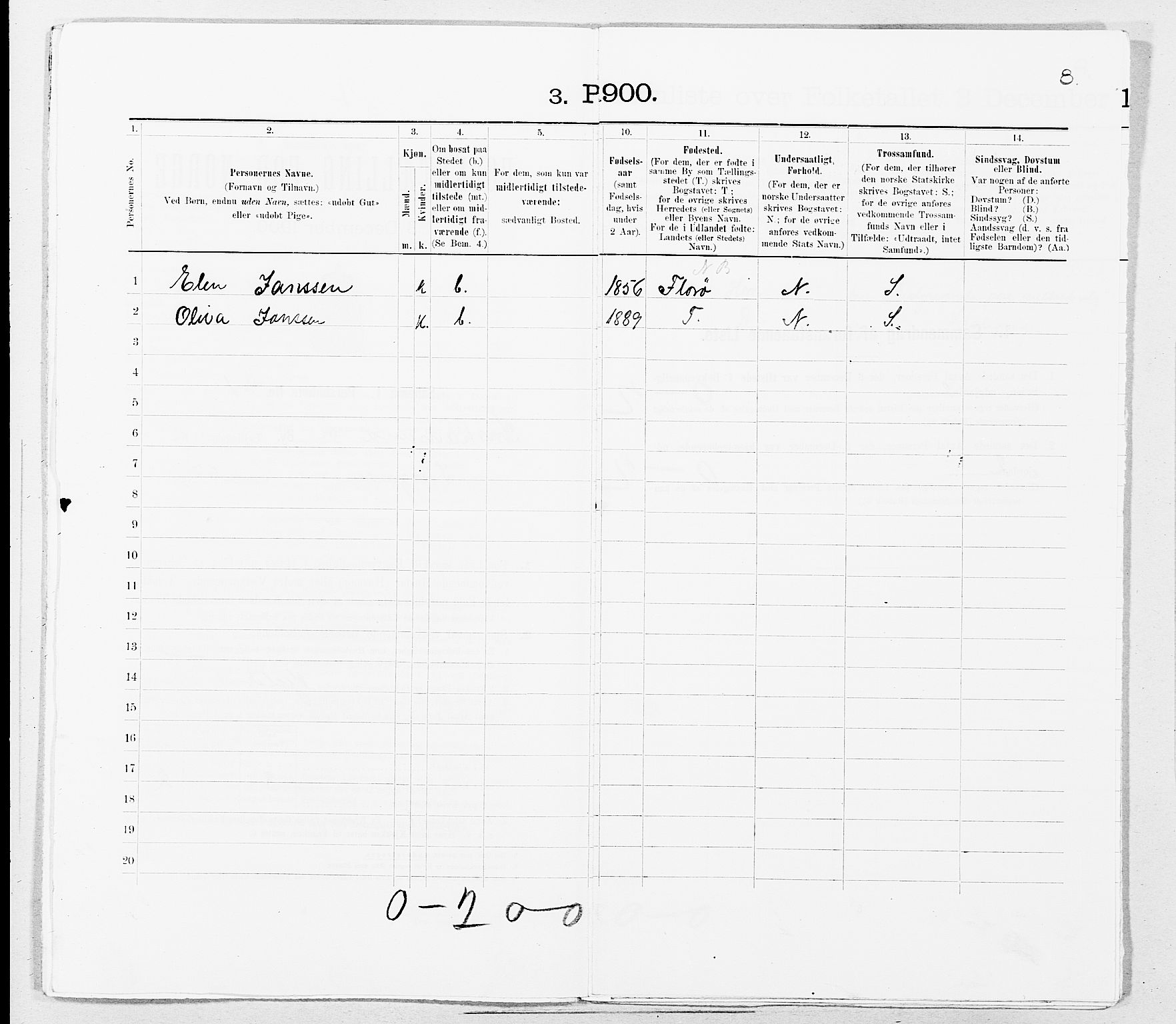 SAT, Folketelling 1900 for 1503 Kristiansund kjøpstad, 1900, s. 679