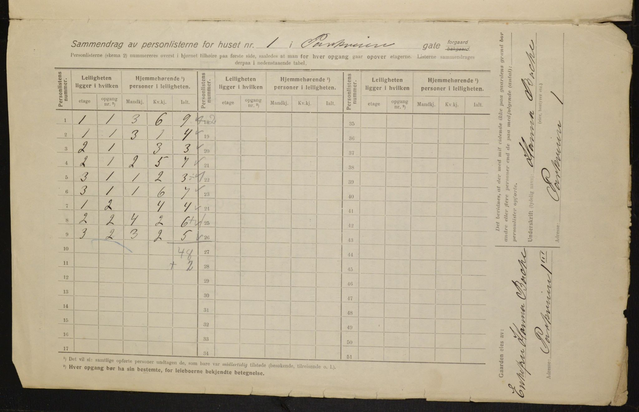 OBA, Kommunal folketelling 1.2.1916 for Kristiania, 1916, s. 79700