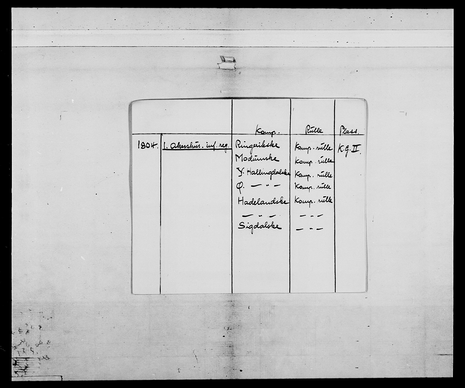 Generalitets- og kommissariatskollegiet, Det kongelige norske kommissariatskollegium, RA/EA-5420/E/Eh/L0041: 1. Akershusiske nasjonale infanteriregiment, 1804-1808, s. 2