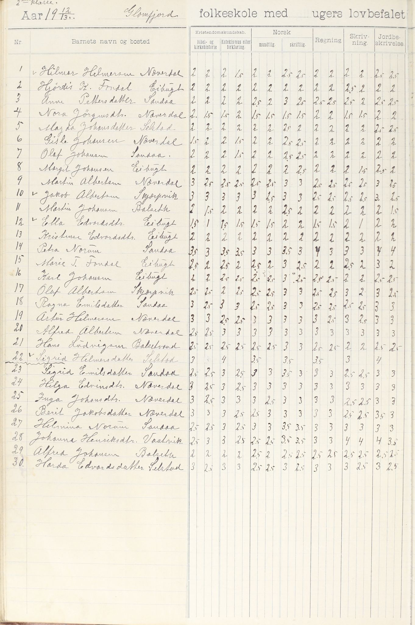 Meløy kommune. Glomfjord skolekrets, AIN/K-18370.510.06/442/L0002: Protokoll, 1902-1917