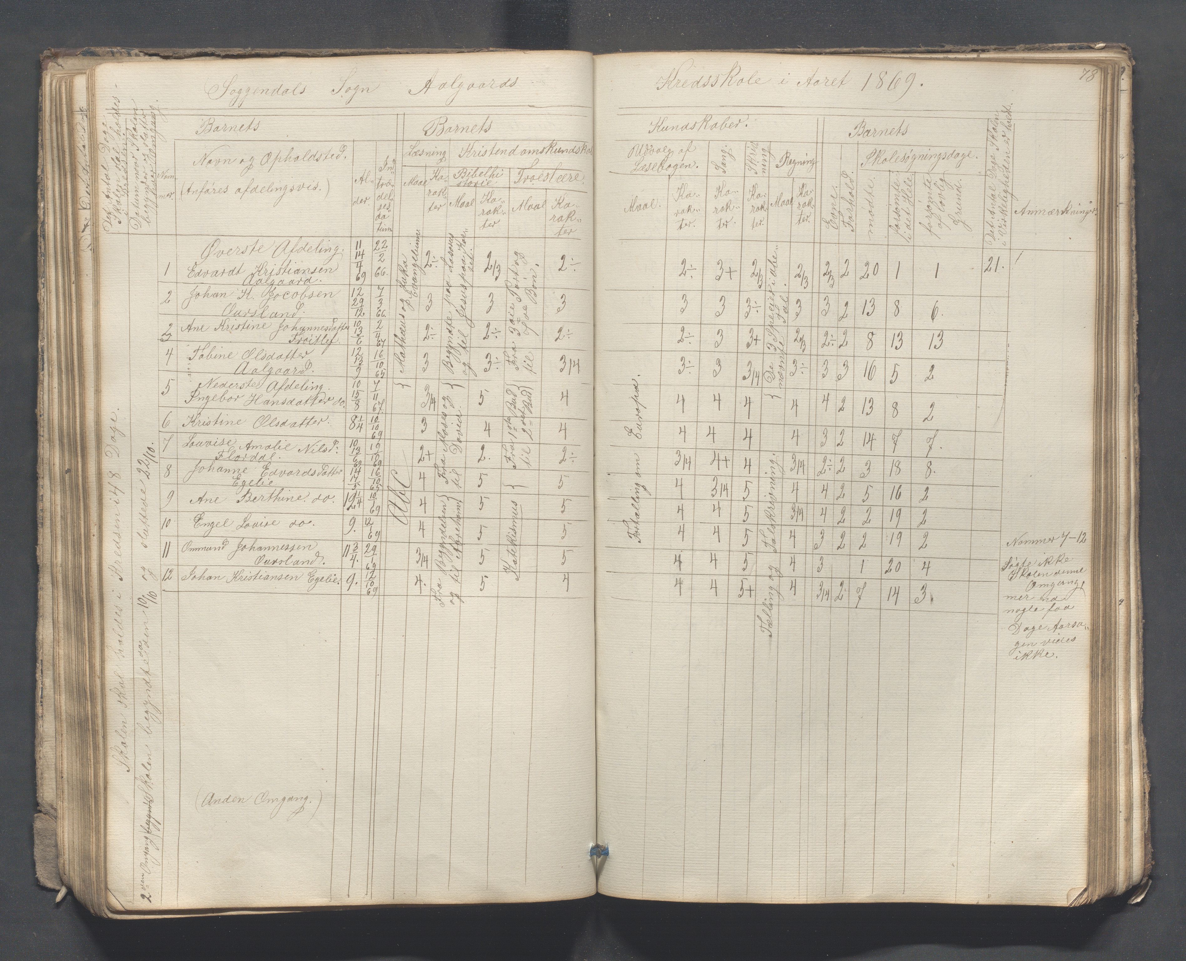 Sokndal kommune- Skolestyret/Skolekontoret, IKAR/K-101142/H/L0007: Skoleprotokoll - Sireheiens tredje omgangsskoledistrikt, 1855-1880, s. 78