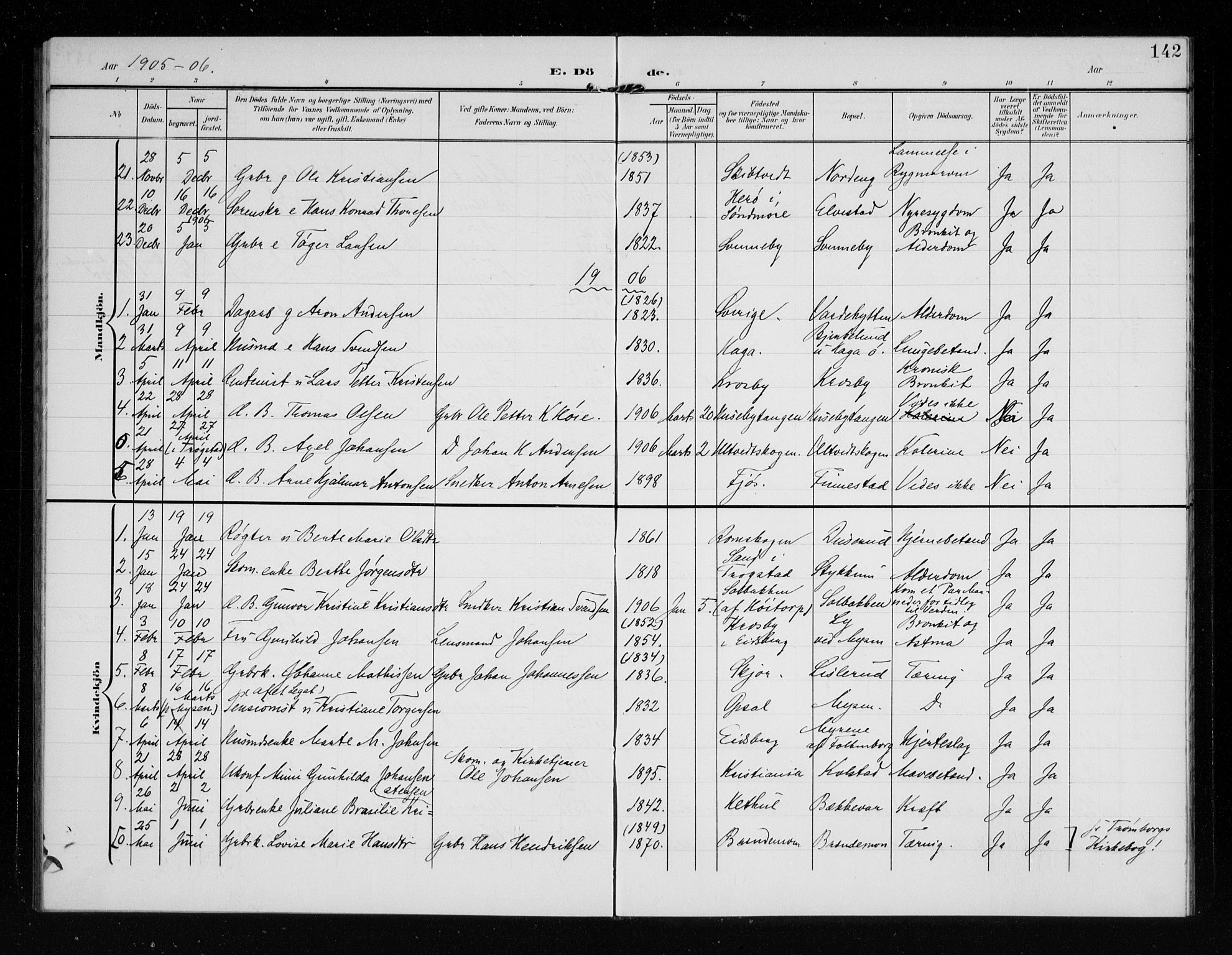 Eidsberg prestekontor Kirkebøker, AV/SAO-A-10905/G/Ga/L0002: Klokkerbok nr. I 2, 1903-1913, s. 142