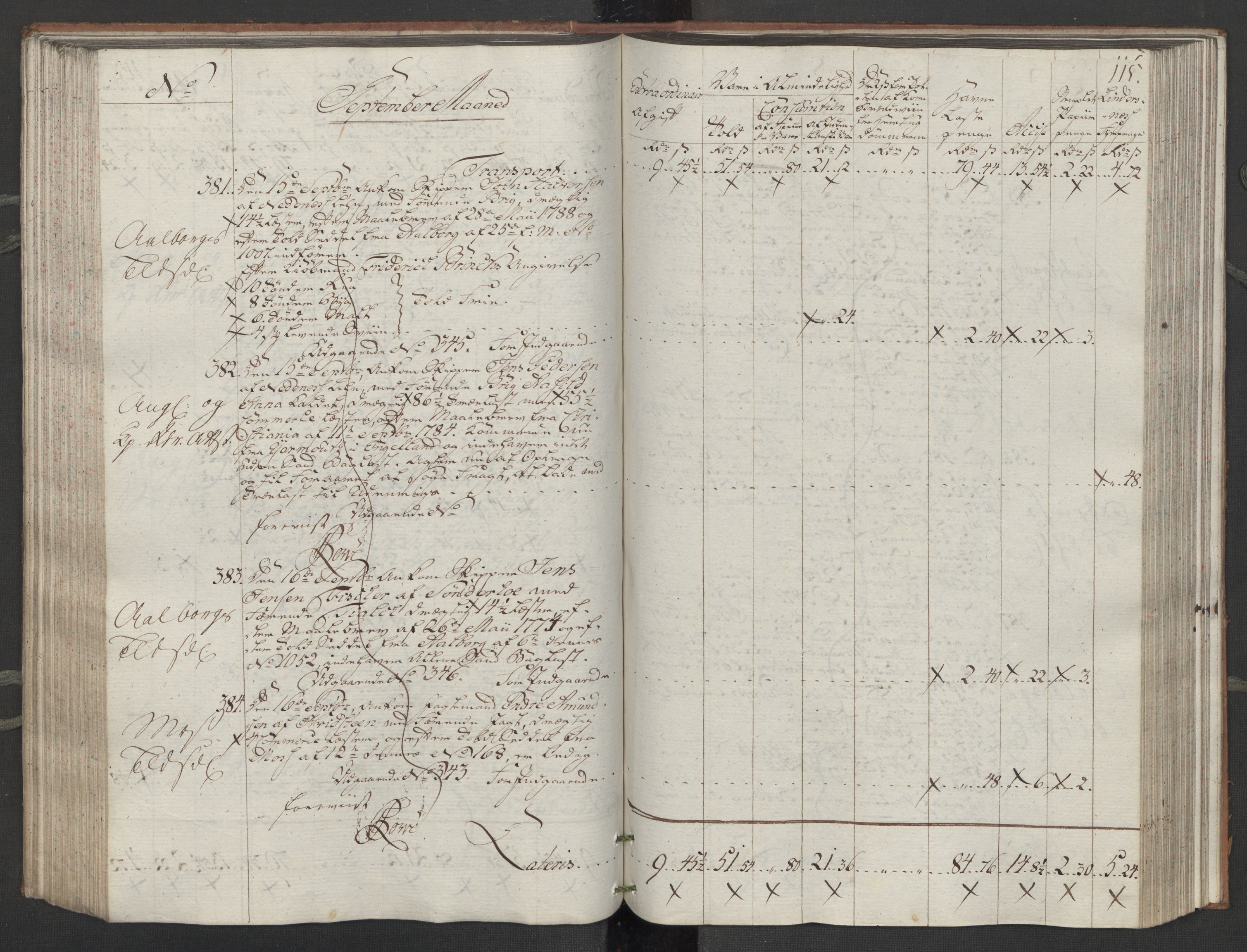 Generaltollkammeret, tollregnskaper, AV/RA-EA-5490/R14/L0116/0001: Tollregnskaper Øster-Risør / Inngående tollbok, 1794, s. 114b-115a