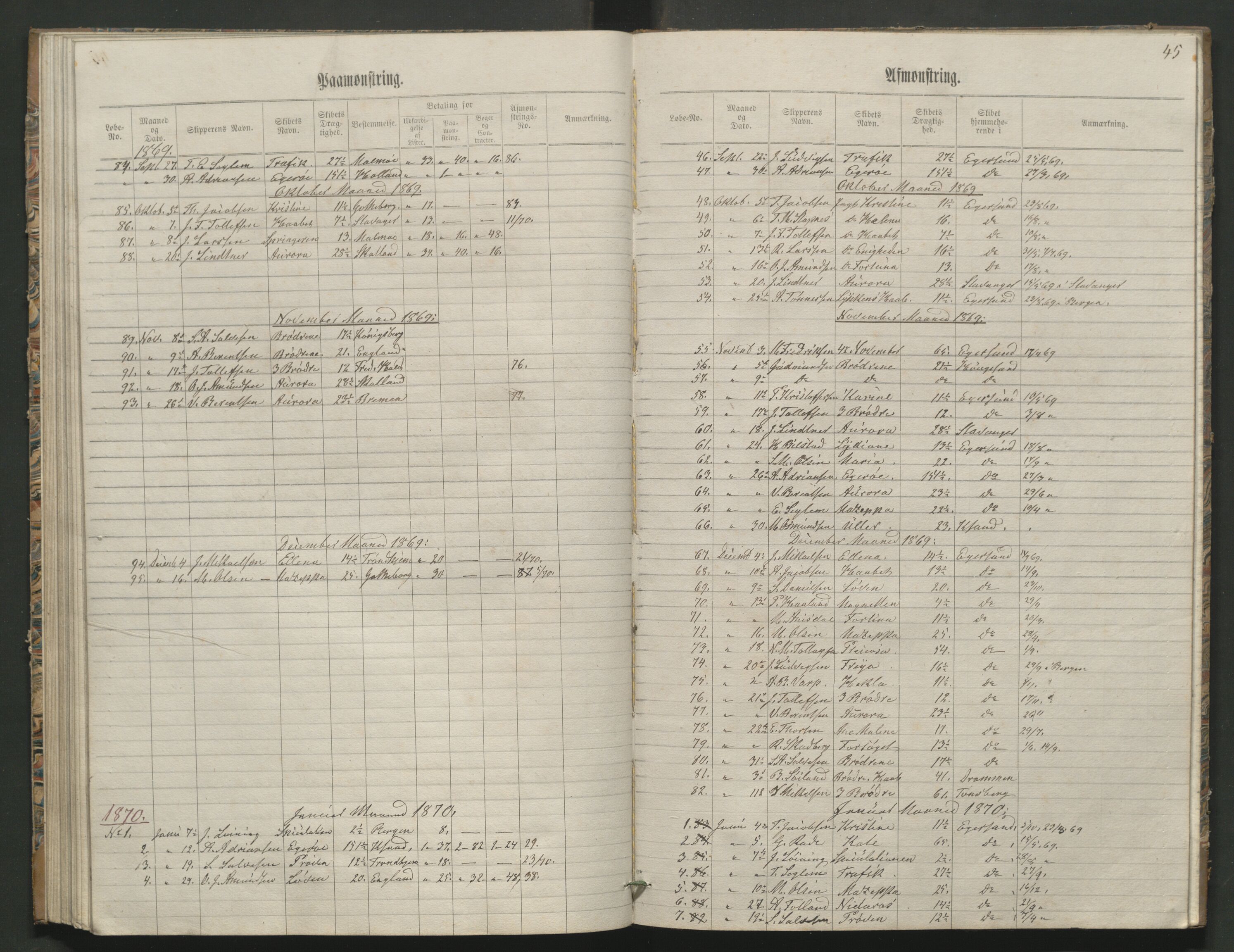 Egersund sjømannskontor, AV/SAST-A-00039/F/L0003/0005: Ruller og mønstringer / Mønstringsjournal for Egersund innrulleringskrets, 1860-1871, s. 45