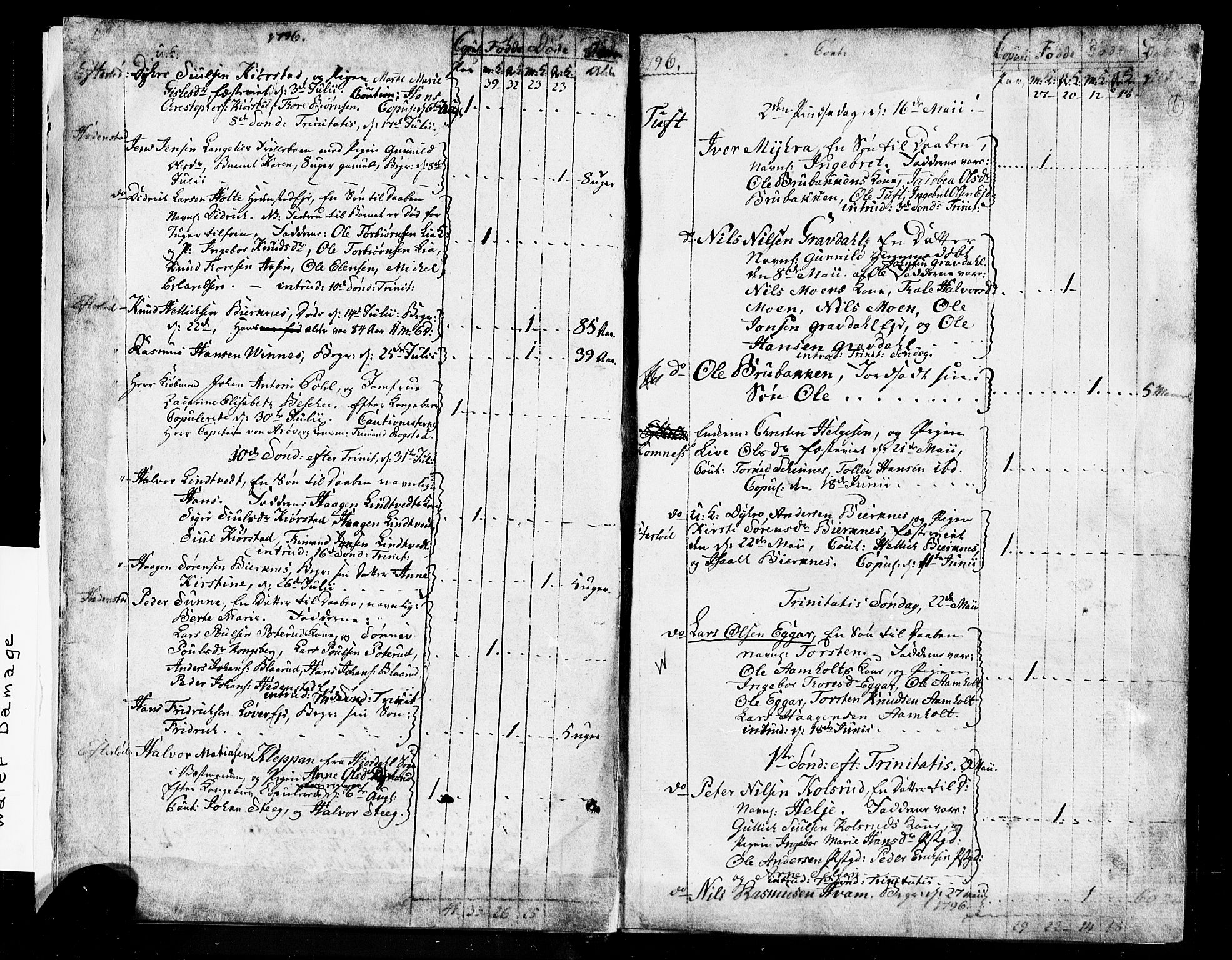 Sandsvær kirkebøker, AV/SAKO-A-244/G/Ga/L0002: Klokkerbok nr. I 2, 1796-1817, s. 6