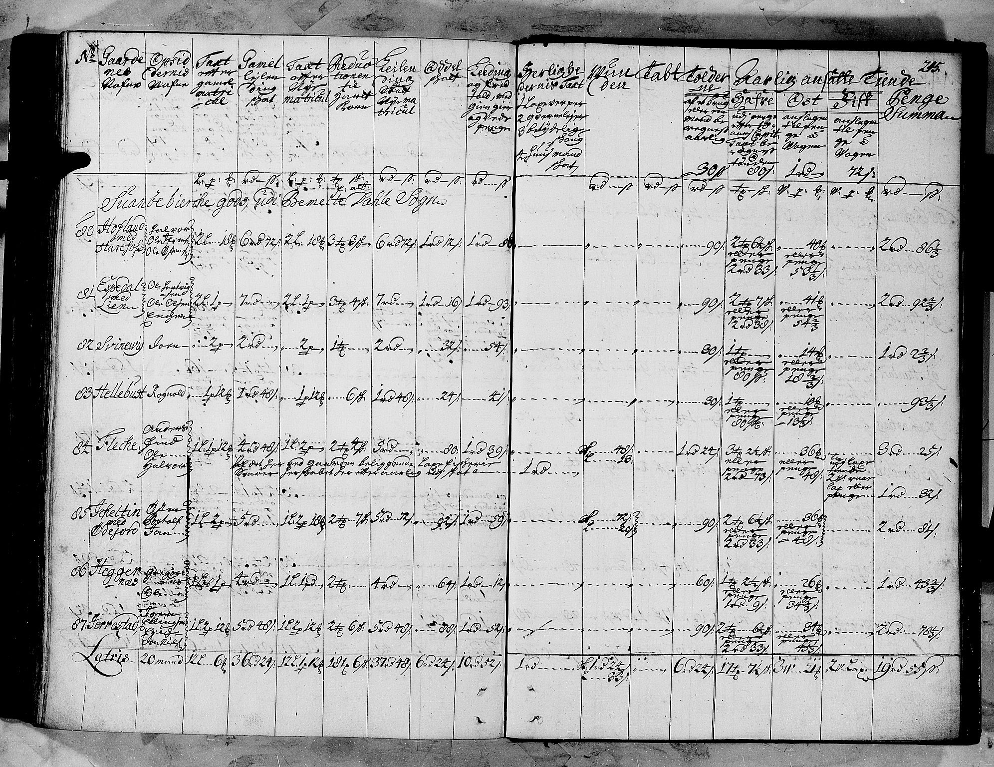 Rentekammeret inntil 1814, Realistisk ordnet avdeling, AV/RA-EA-4070/N/Nb/Nbf/L0147: Sunnfjord og Nordfjord matrikkelprotokoll, 1723, s. 248