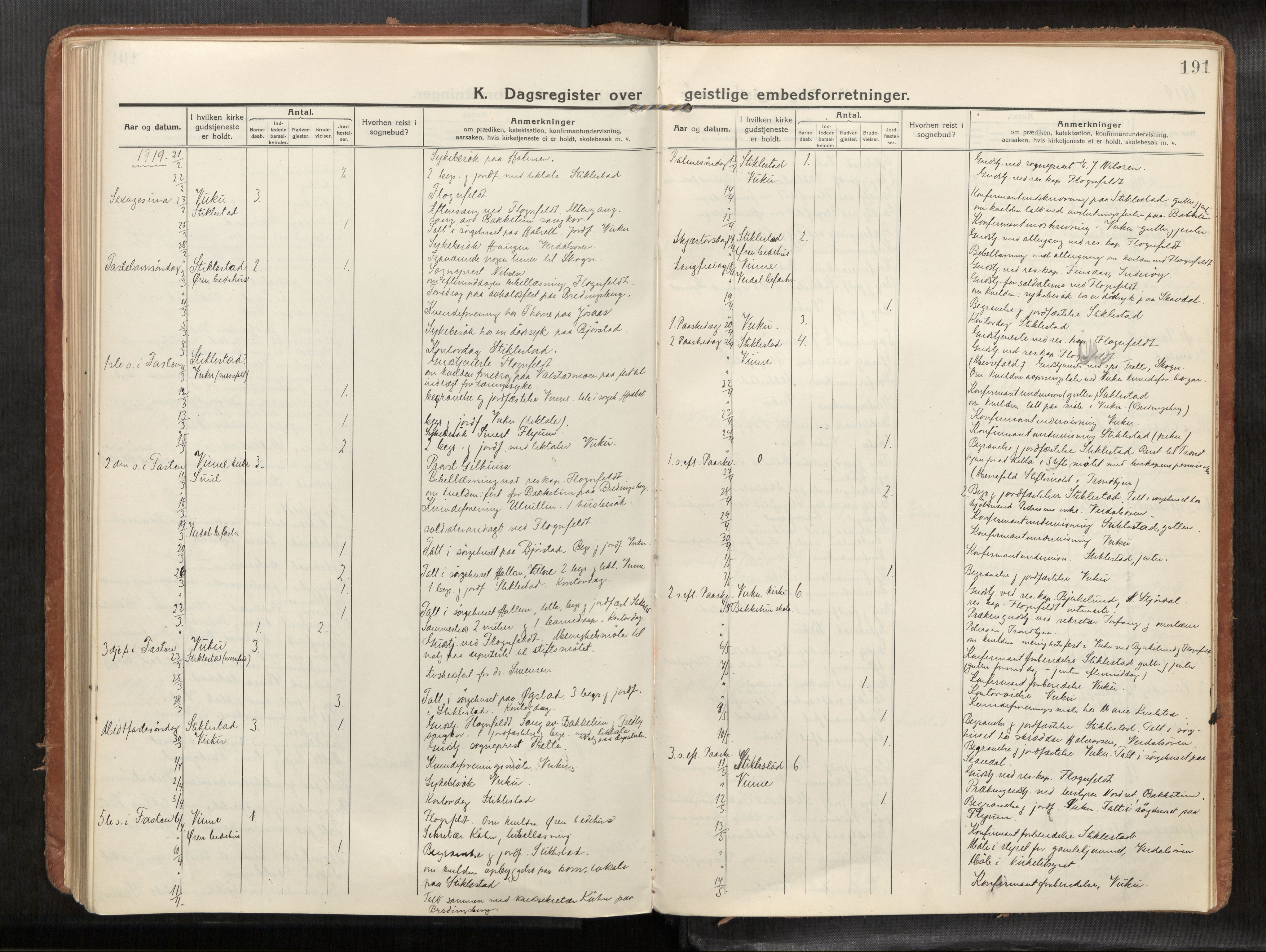 Verdal sokneprestkontor, SAT/A-1156/2/H/Haa/L0004: Ministerialbok nr. 4, 1916-1928, s. 191