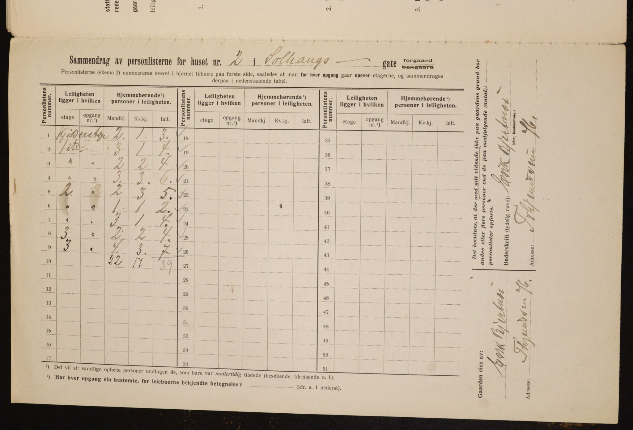 OBA, Kommunal folketelling 1.2.1912 for Kristiania, 1912, s. 99697