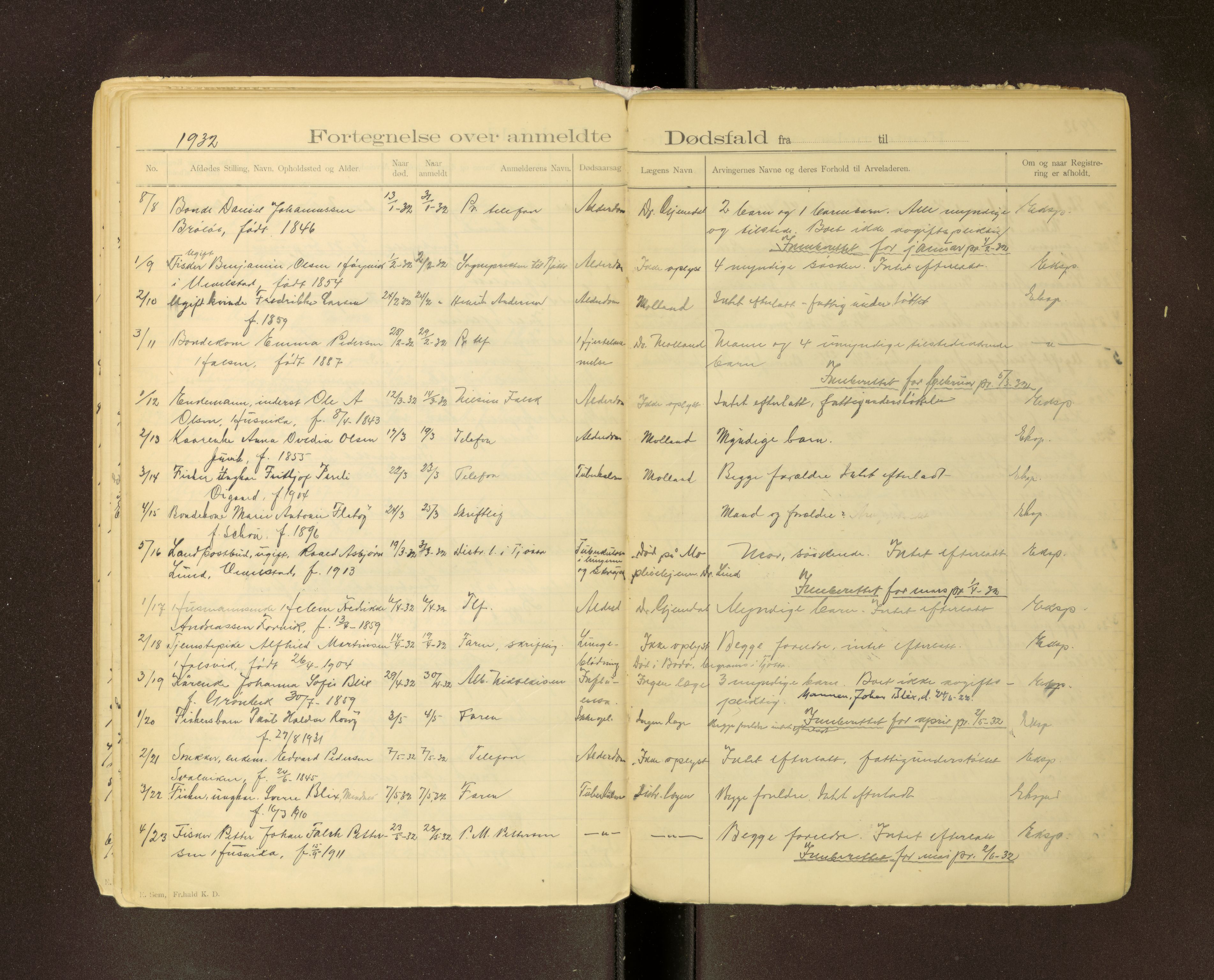 Tjøtta lensmannskontor, AV/SAT-A-5712/1/02/L0001: 2.01.01 - Dødsfallsprotokoll, 1899-1938