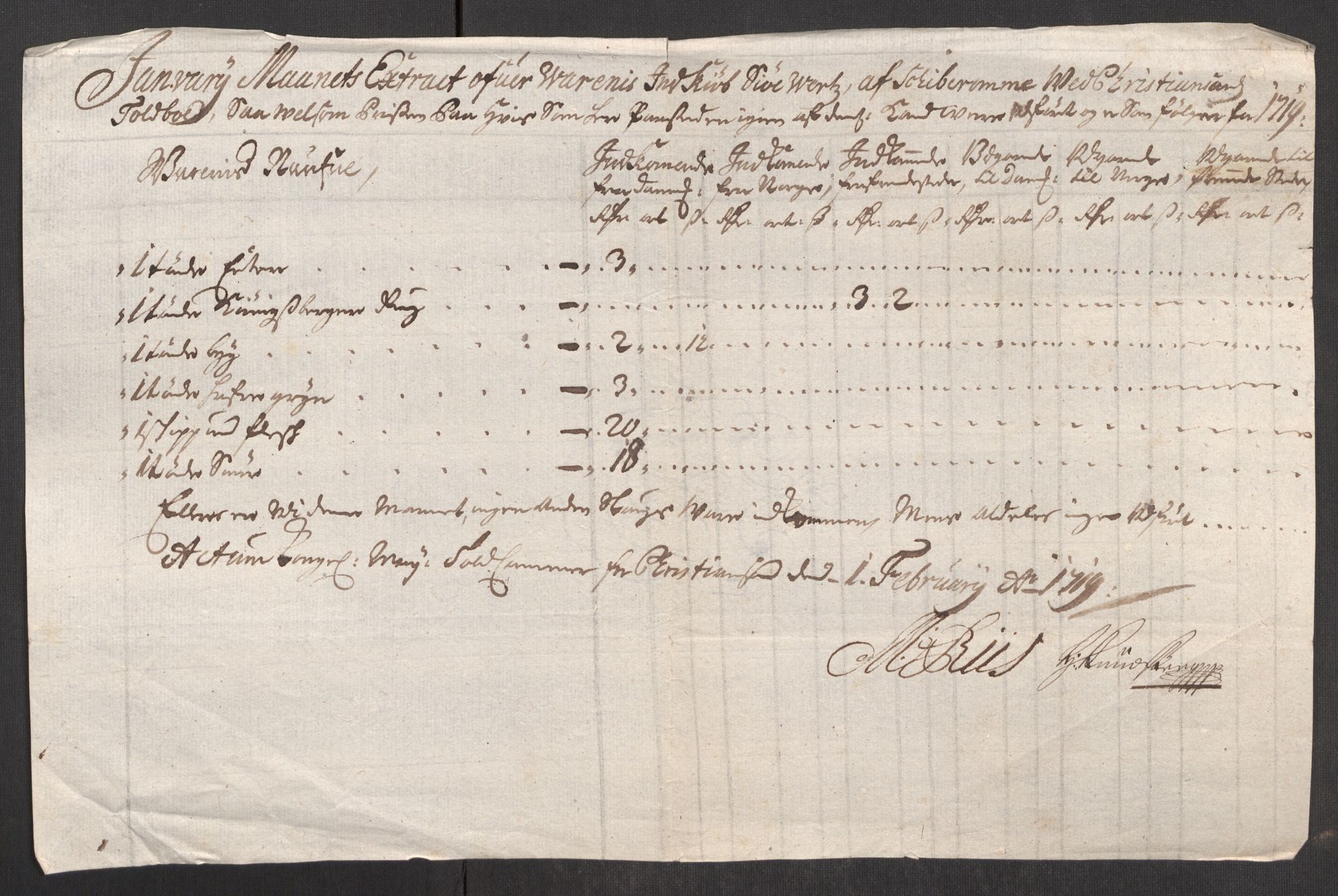Rentekammeret inntil 1814, Realistisk ordnet avdeling, AV/RA-EA-4070/Oe/L0001: [Ø1]: Priskuranter, 1712-1739, s. 145