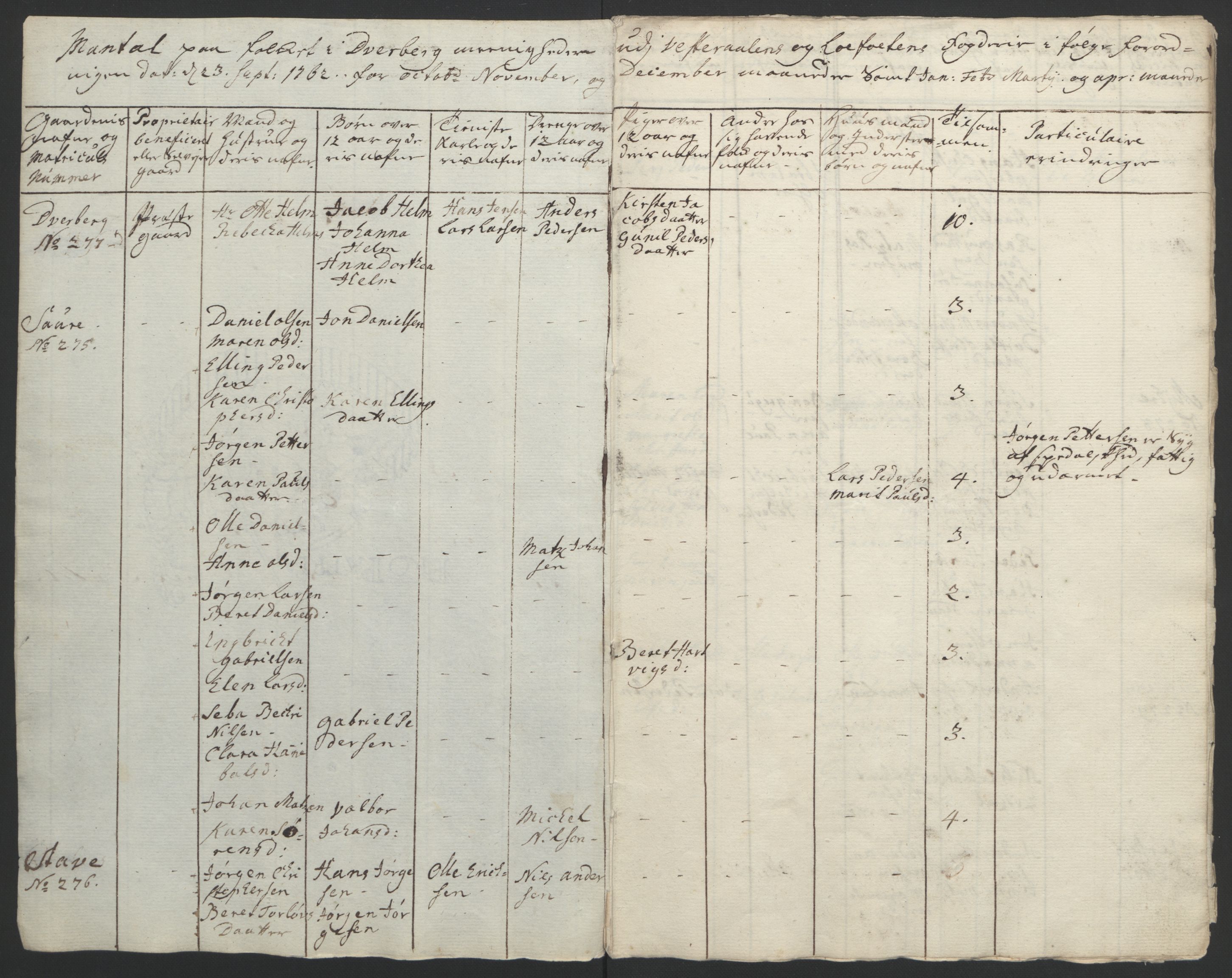 Rentekammeret inntil 1814, Reviderte regnskaper, Fogderegnskap, RA/EA-4092/R67/L4747: Ekstraskatten Vesterålen, Andenes og Lofoten, 1762-1766, s. 88