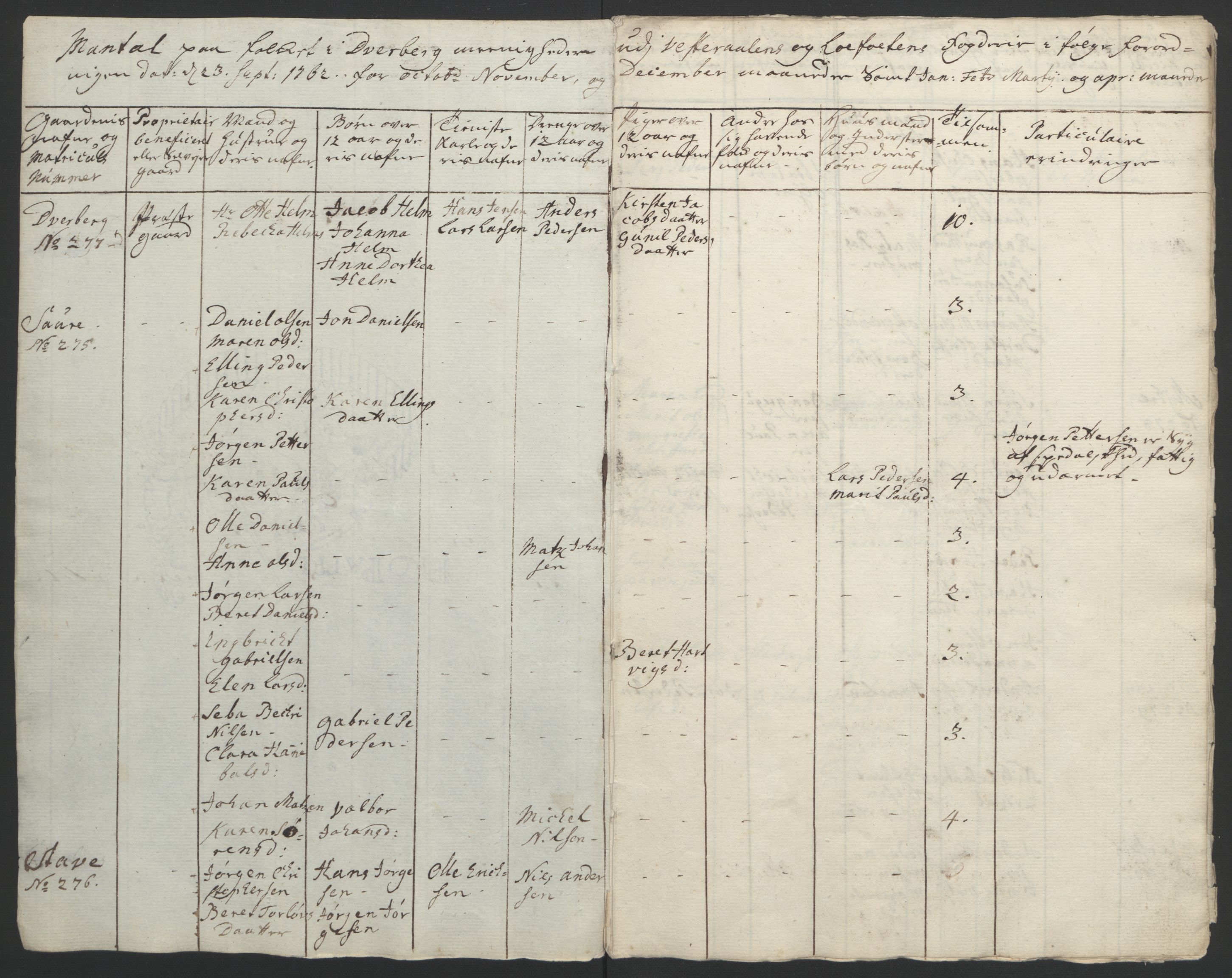 Rentekammeret inntil 1814, Reviderte regnskaper, Fogderegnskap, AV/RA-EA-4092/R67/L4747: Ekstraskatten Vesterålen, Andenes og Lofoten, 1762-1766, s. 88