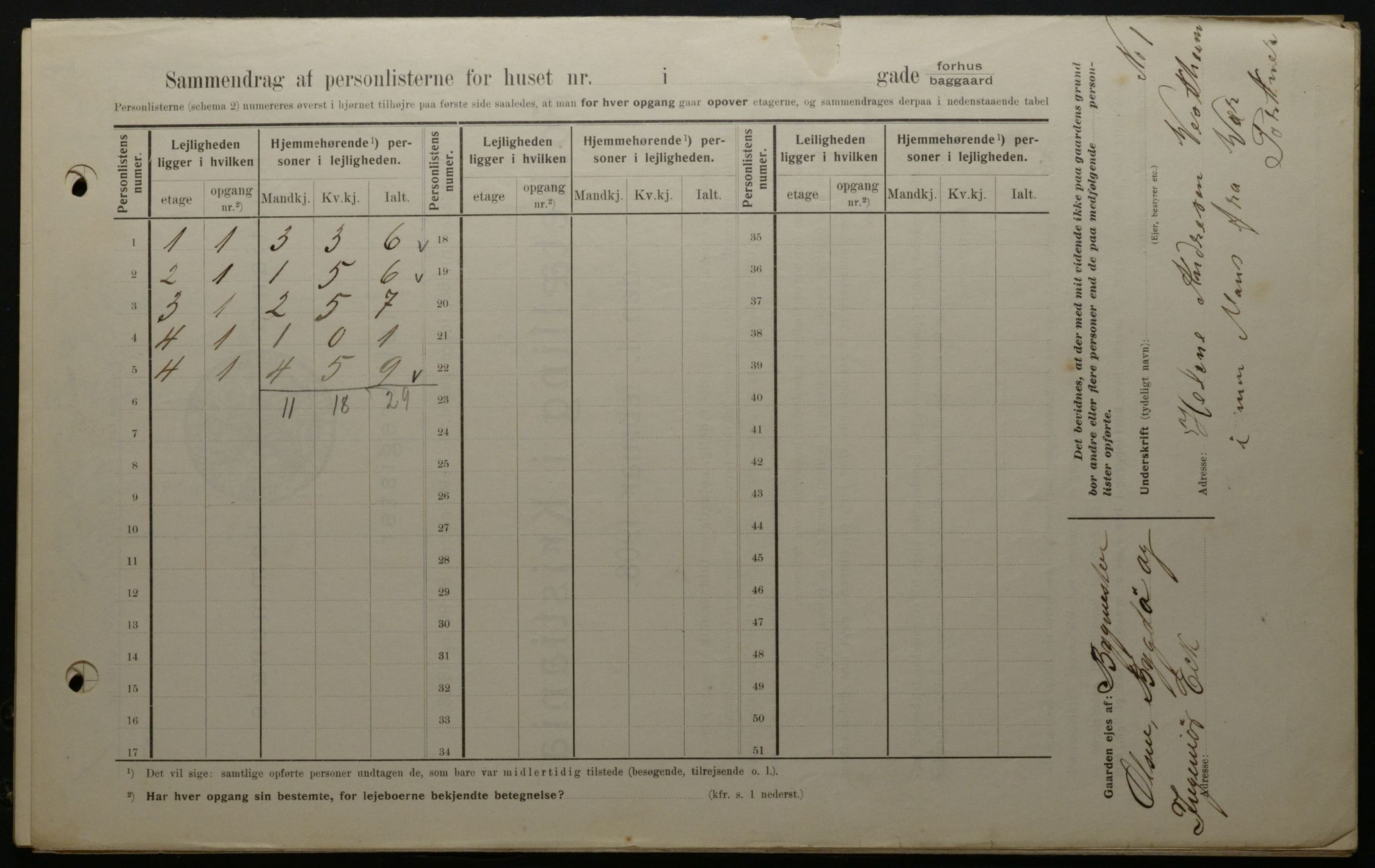 OBA, Kommunal folketelling 1.2.1908 for Kristiania kjøpstad, 1908, s. 109935