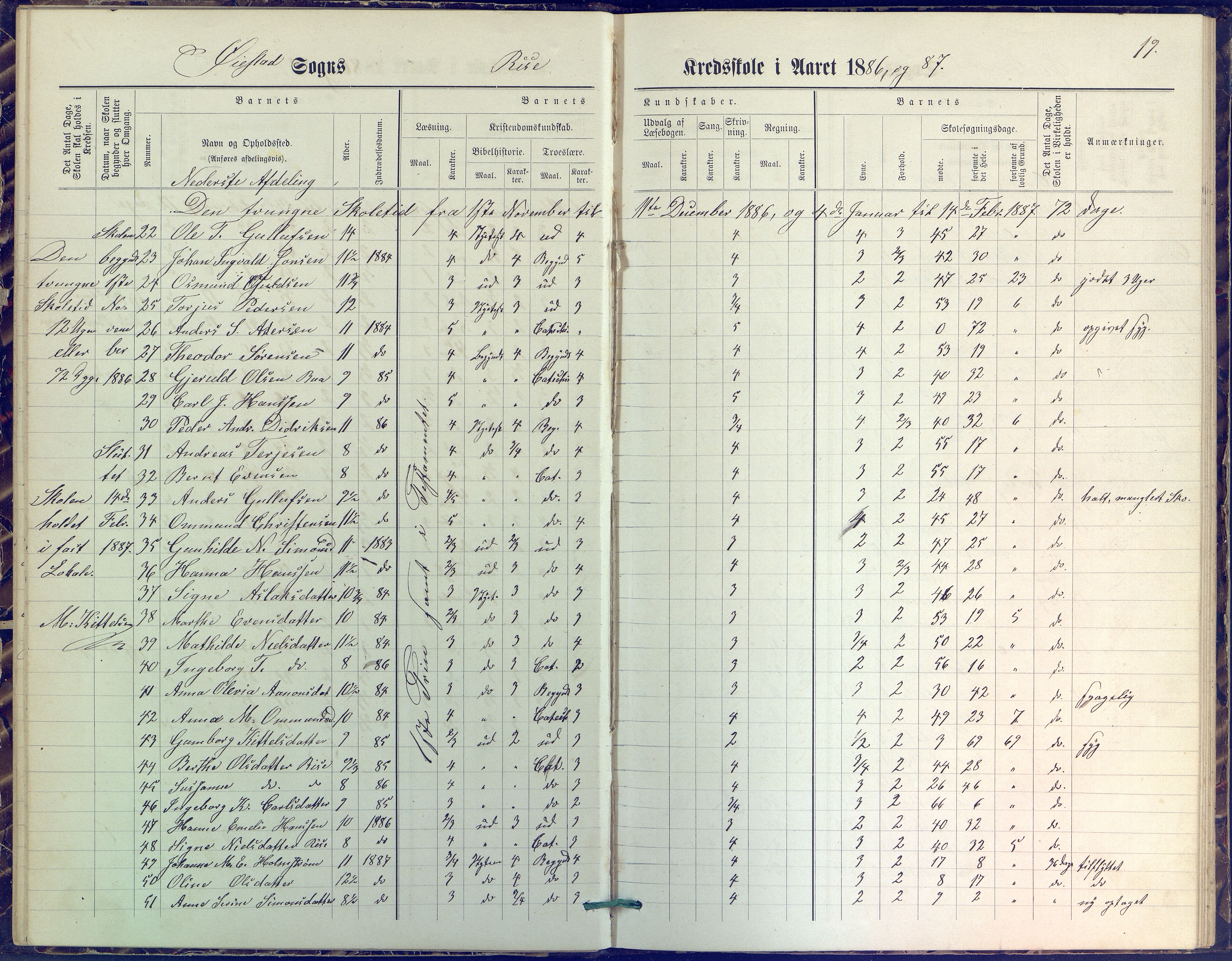 Øyestad kommune frem til 1979, AAKS/KA0920-PK/06/06J/L0001: Skoleprotokoll, 1872-1892, s. 19