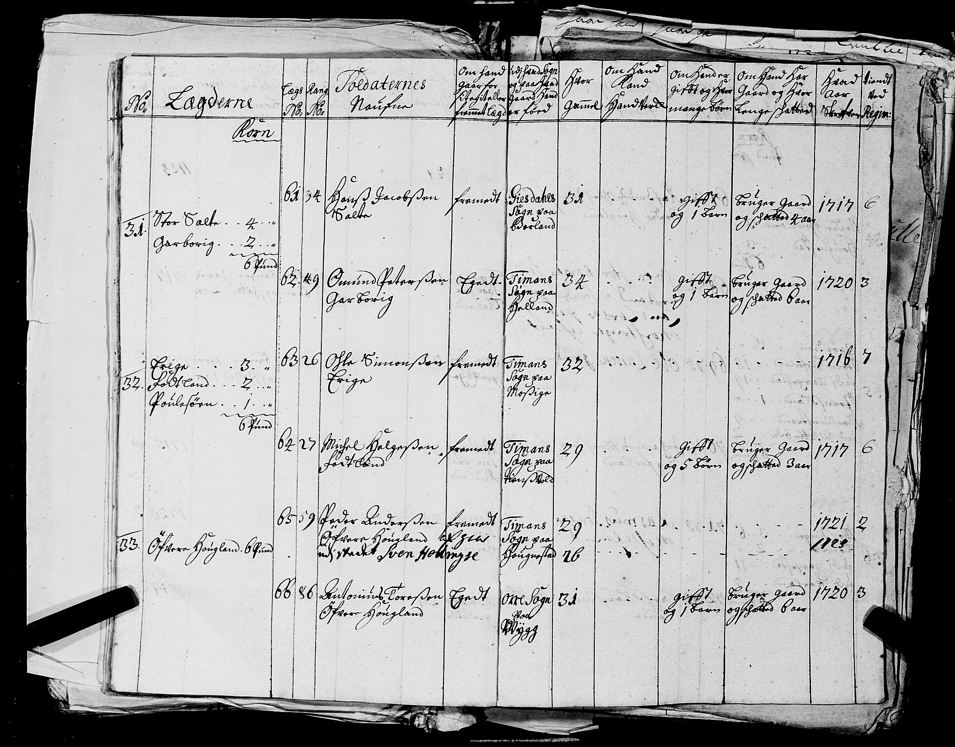 Fylkesmannen i Rogaland, AV/SAST-A-101928/99/3/325/325CA, 1655-1832, s. 2296