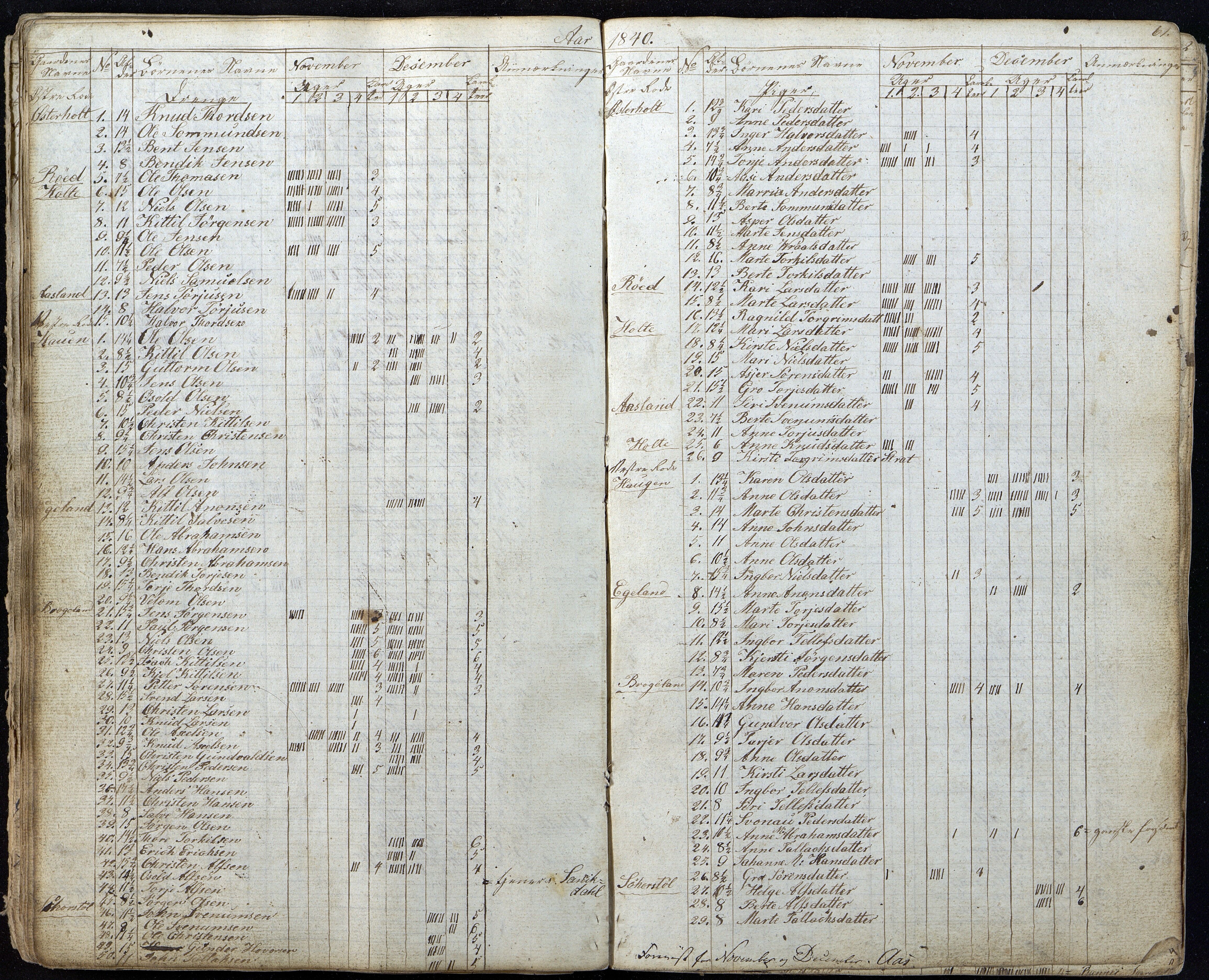 Gjerstad Kommune, Gjerstad Skole, AAKS/KA0911-550a/F01/L0002: Dagbok, 1826-1848