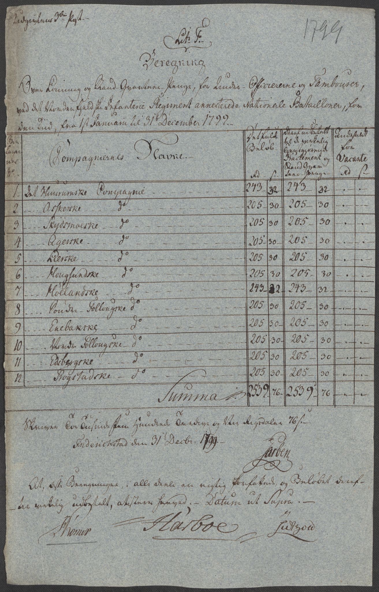 Generalitets- og kommissariatskollegiet, Det kongelige norske kommissariatskollegium, AV/RA-EA-5420/E/Eh/L0001b: Diverse, 1659-1807, s. 173