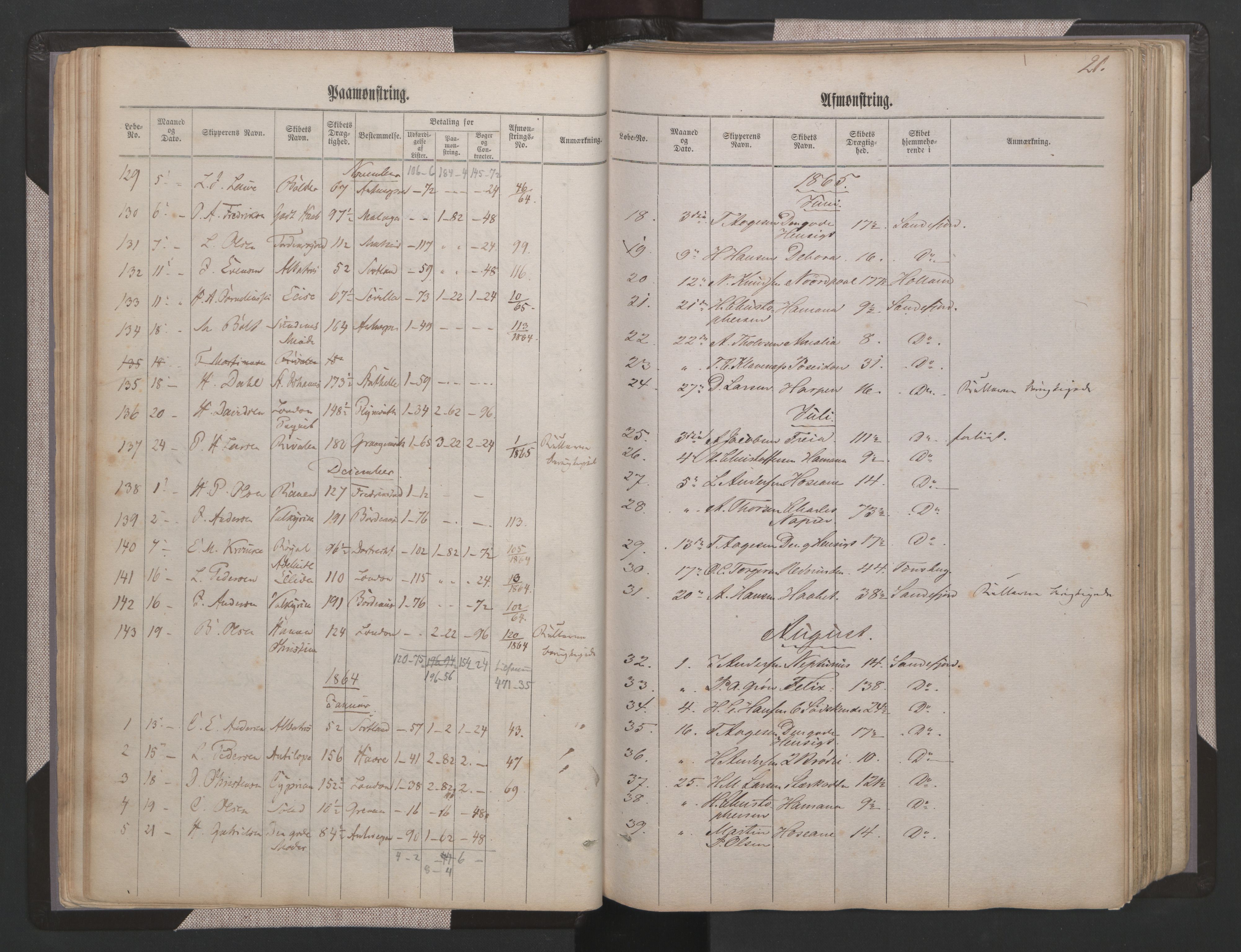 Sandefjord innrulleringskontor, AV/SAKO-A-788/H/Ha/L0001: Mønstringsjournal, 1860-1889, s. 21