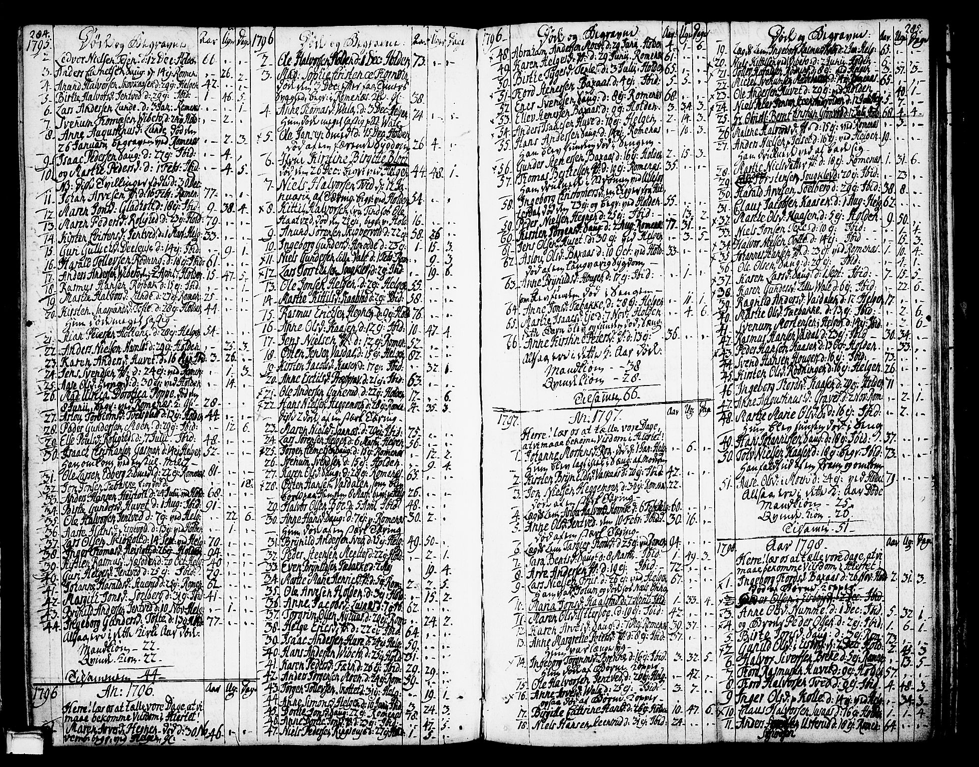 Holla kirkebøker, SAKO/A-272/F/Fa/L0002: Ministerialbok nr. 2, 1779-1814, s. 284-285