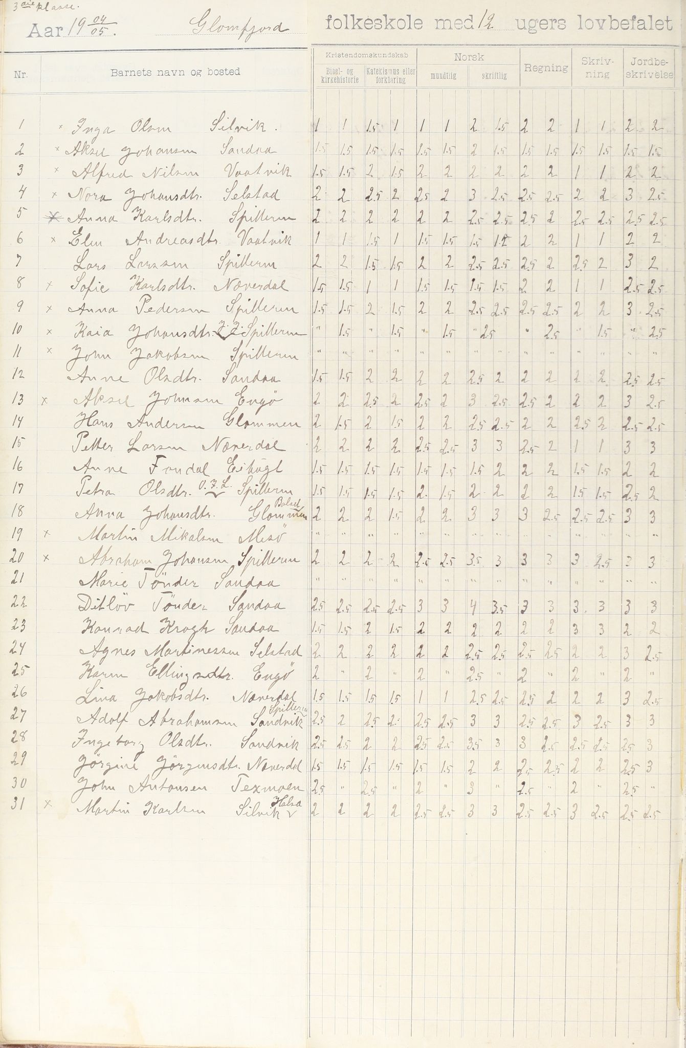 Meløy kommune. Glomfjord skolekrets, AIN/K-18370.510.06/442/L0002: Protokoll, 1902-1917