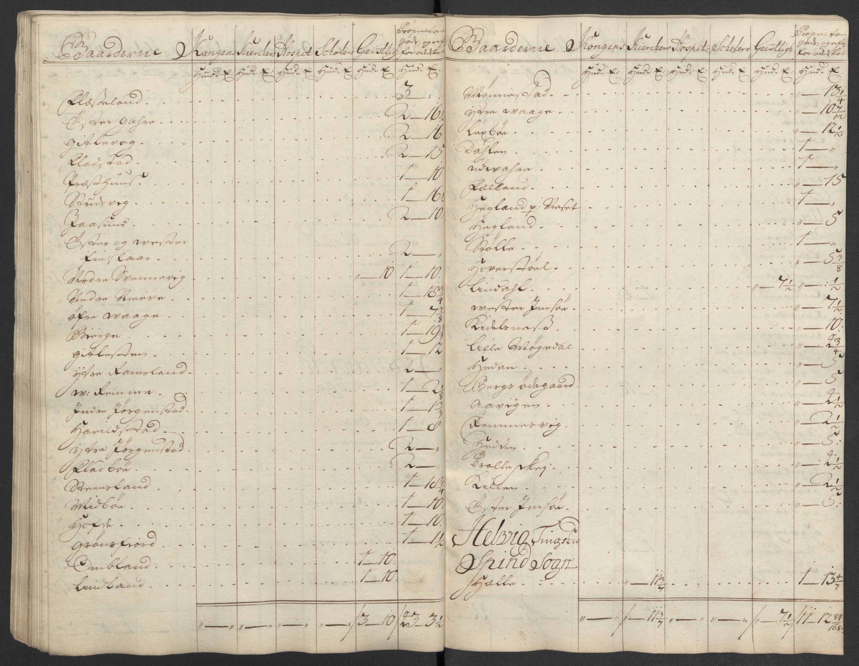 Rentekammeret inntil 1814, Reviderte regnskaper, Fogderegnskap, AV/RA-EA-4092/R43/L2552: Fogderegnskap Lista og Mandal, 1705-1709, s. 149