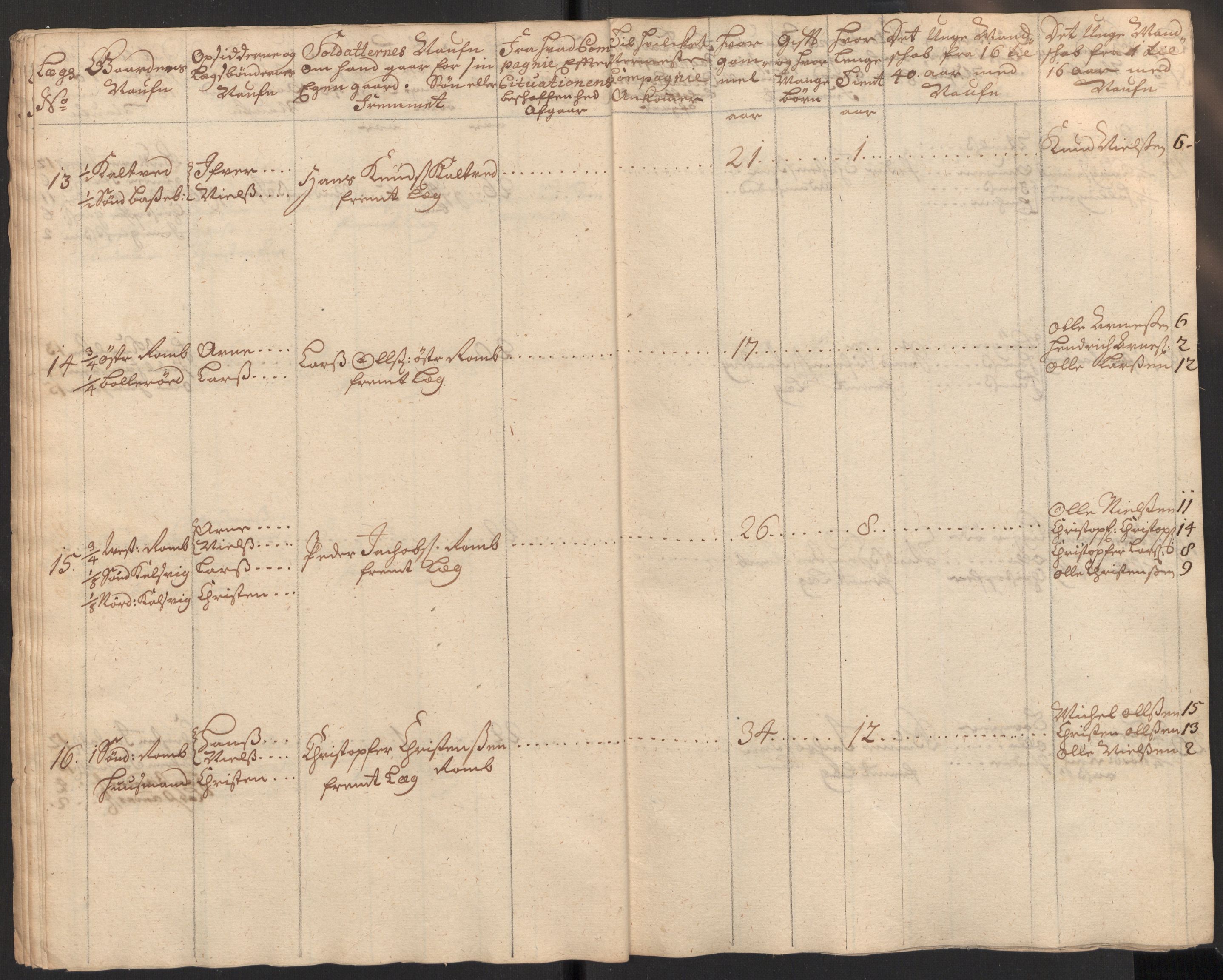 Rentekammeret inntil 1814, Realistisk ordnet avdeling, AV/RA-EA-4070/Ki/L0015: [S14]: Hovedlegdsruller, 1726, s. 132