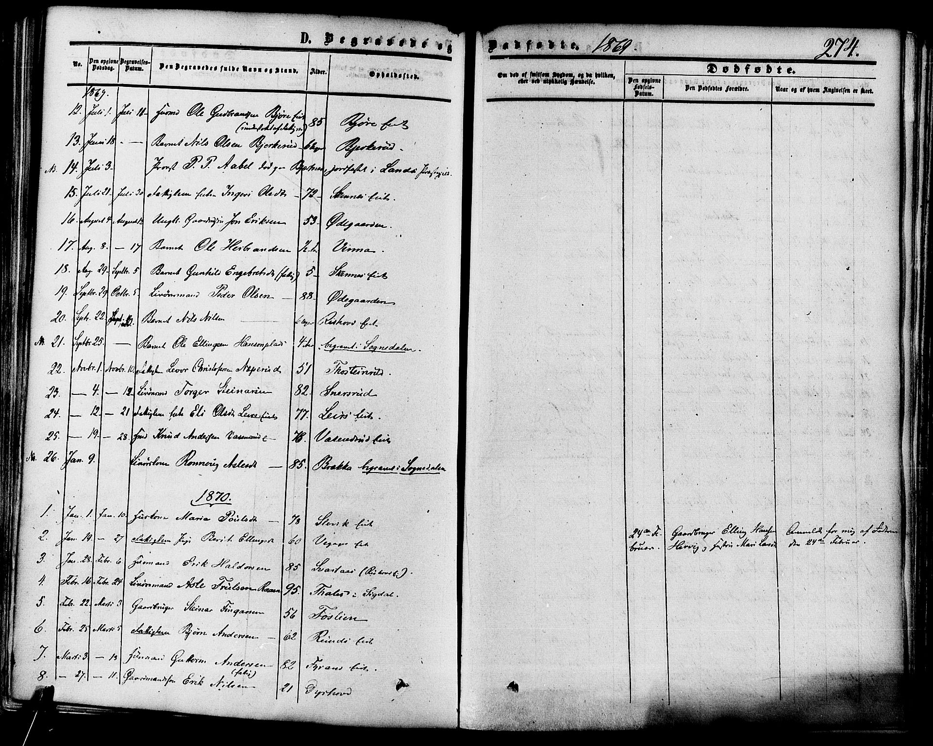 Krødsherad kirkebøker, AV/SAKO-A-19/F/Fa/L0003: Ministerialbok nr. 3, 1851-1872, s. 274
