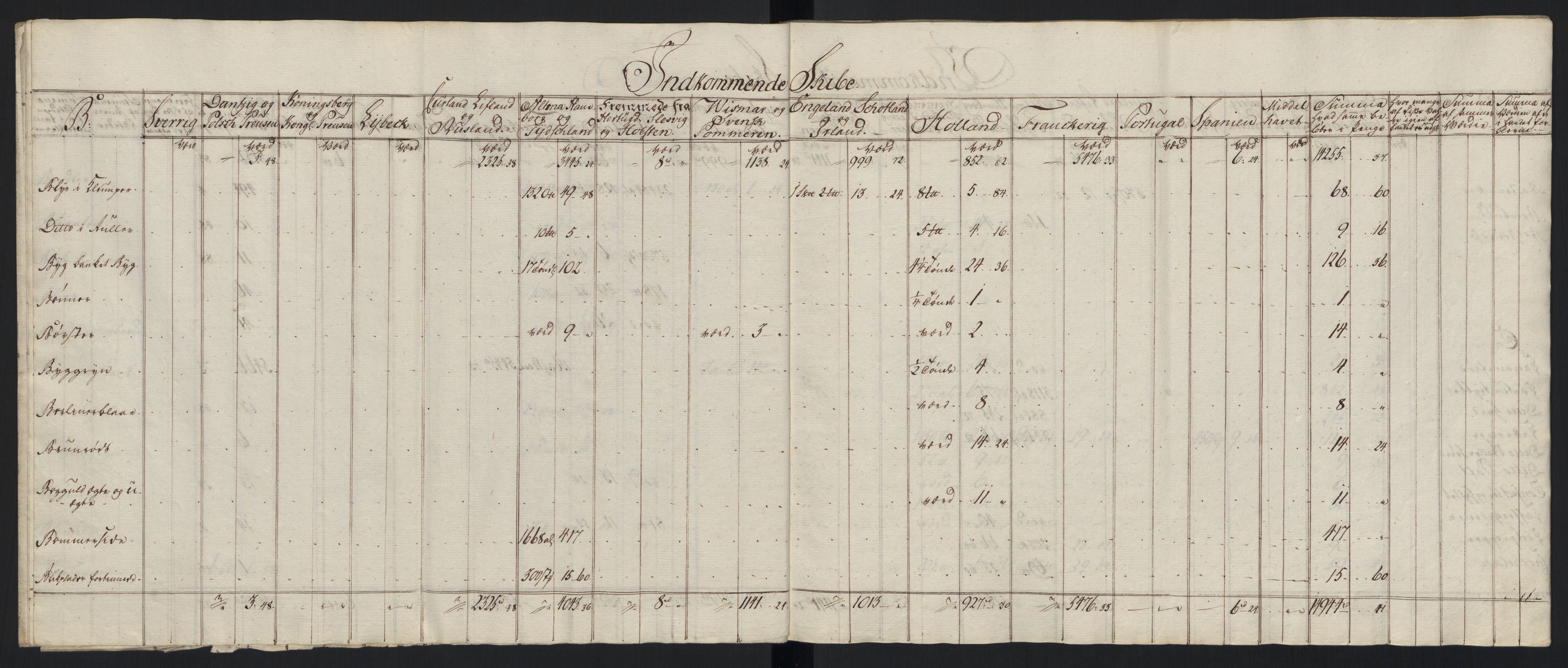 Generaltollkammeret, tollregnskaper, RA/EA-5490/R33/L0213/0001: Tollregnskaper Trondheim A / Tabeller over inn- og utførte varer fra og til fremmede steder, 1786-1795, s. 154