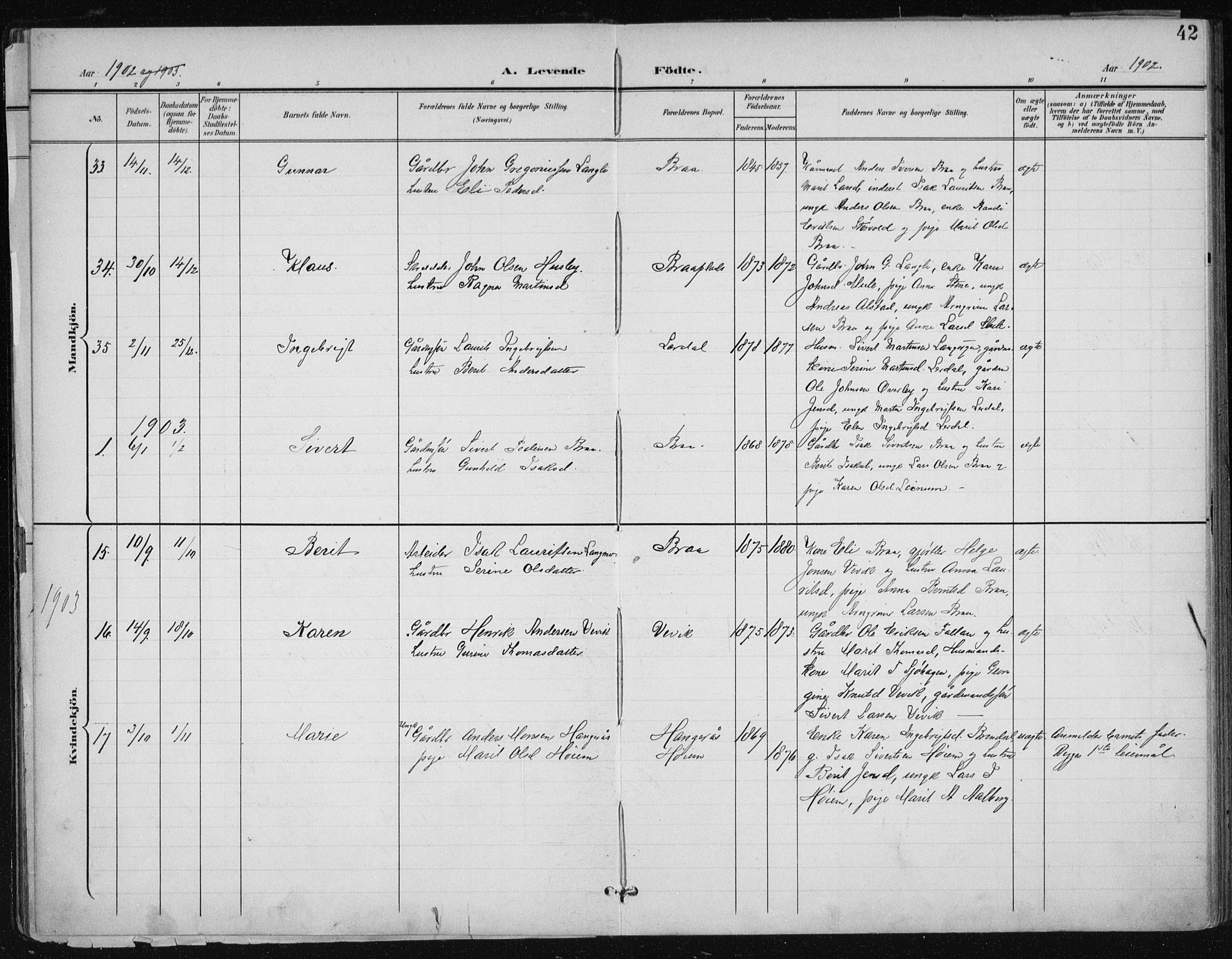 Ministerialprotokoller, klokkerbøker og fødselsregistre - Sør-Trøndelag, AV/SAT-A-1456/612/L0380: Ministerialbok nr. 612A12, 1898-1907, s. 42