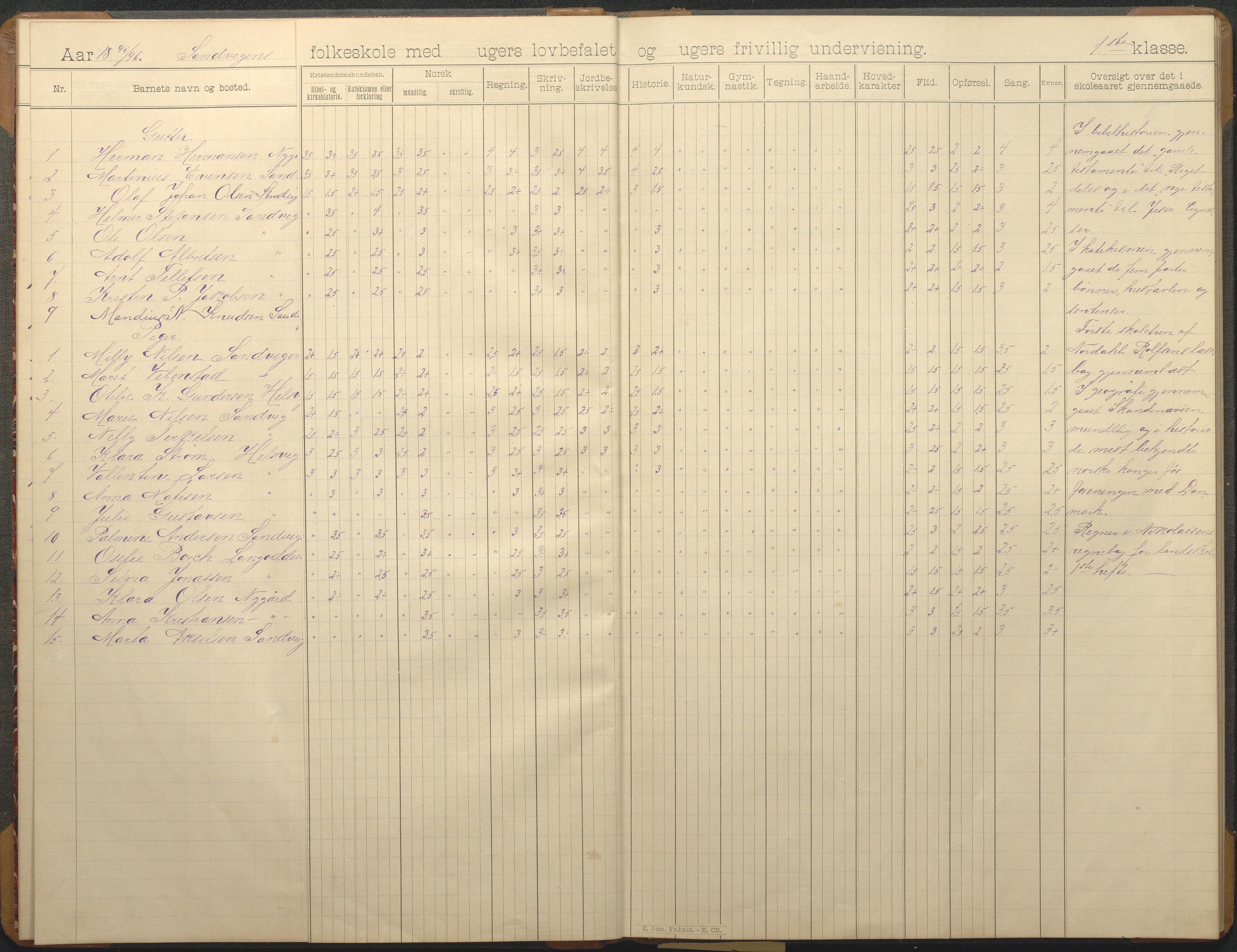 Hisøy kommune frem til 1991, AAKS/KA0922-PK/33/L0007: Skoleprotokoll, 1893-1925