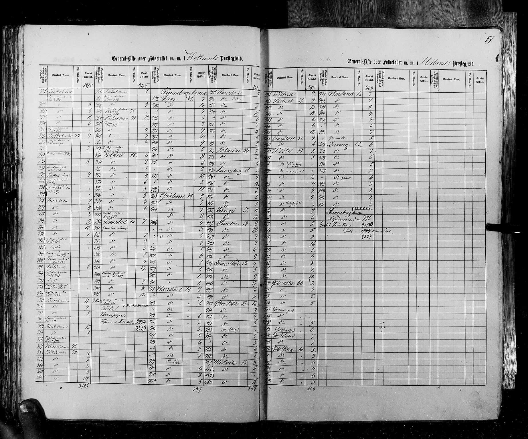 RA, Folketellingen 1855, bind 4: Stavanger amt og Søndre Bergenhus amt, 1855, s. 57