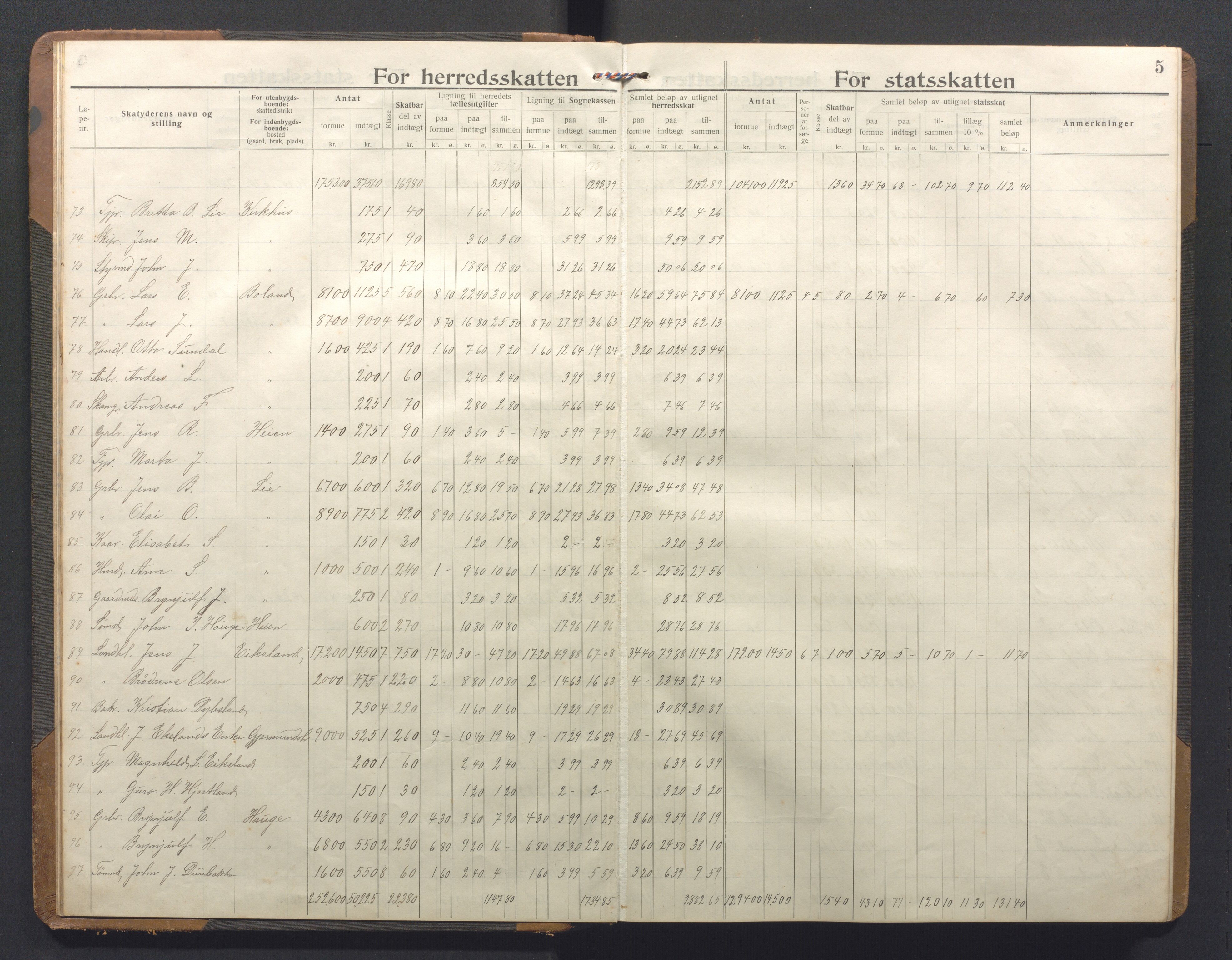 Kvinnherad kommune. Likningsnemnda , IKAH/1224-142/F/Fa/L0012: Likningsprotokoll, kommuneskatt Kvinnherad , 1913-1916