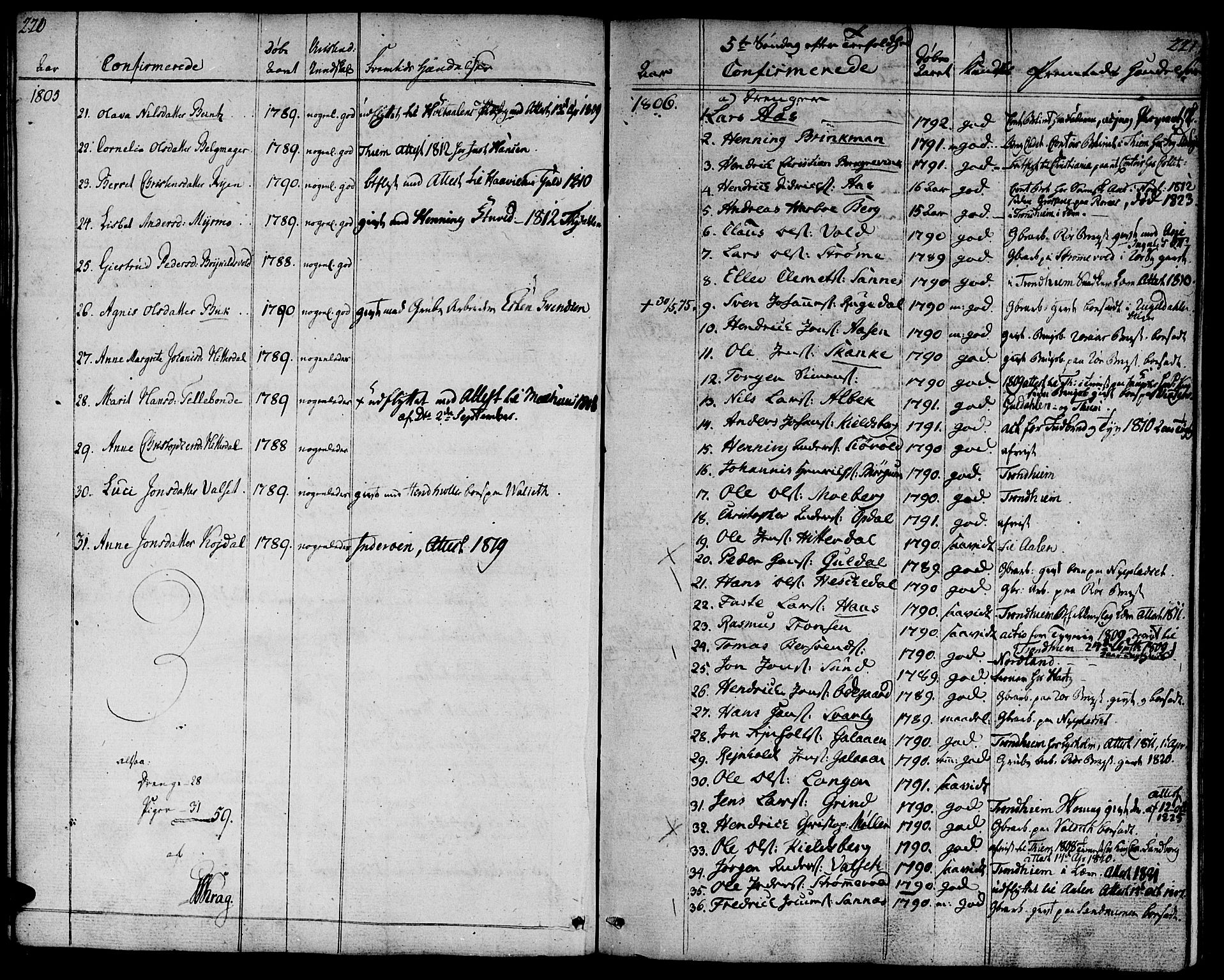 Ministerialprotokoller, klokkerbøker og fødselsregistre - Sør-Trøndelag, AV/SAT-A-1456/681/L0927: Ministerialbok nr. 681A05, 1798-1808, s. 220-221