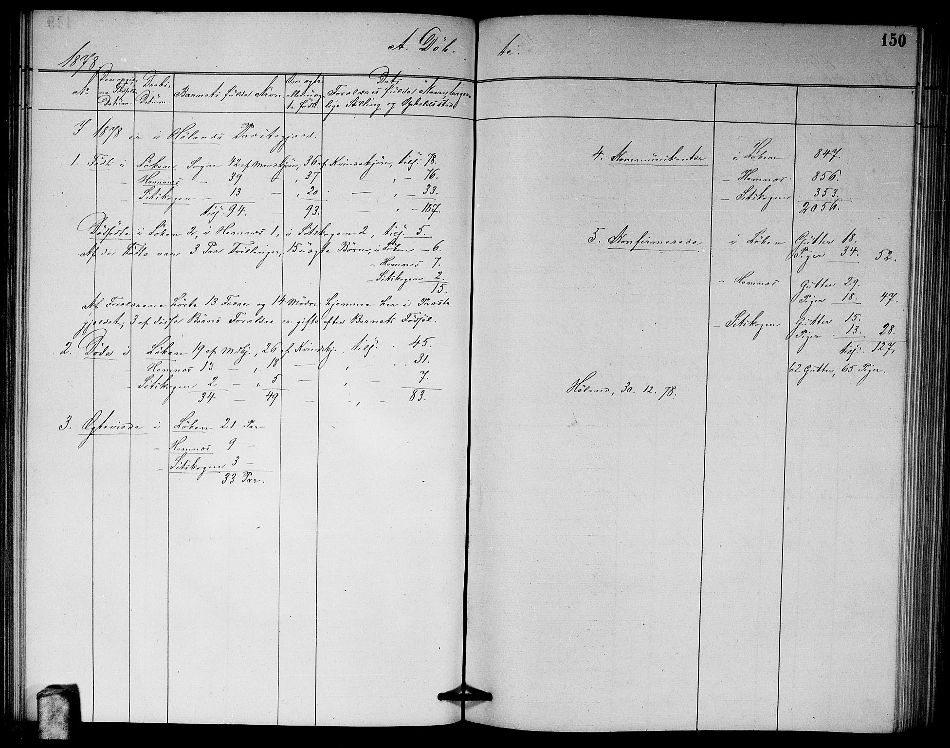 Høland prestekontor Kirkebøker, SAO/A-10346a/G/Ga/L0006: Klokkerbok nr. I 6, 1869-1879, s. 150