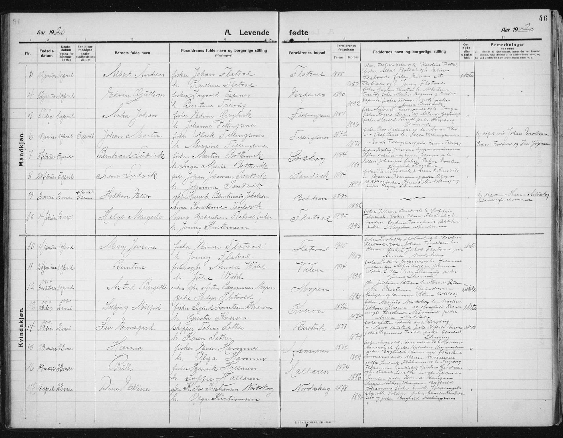 Ministerialprotokoller, klokkerbøker og fødselsregistre - Sør-Trøndelag, AV/SAT-A-1456/641/L0599: Klokkerbok nr. 641C03, 1910-1938, s. 46
