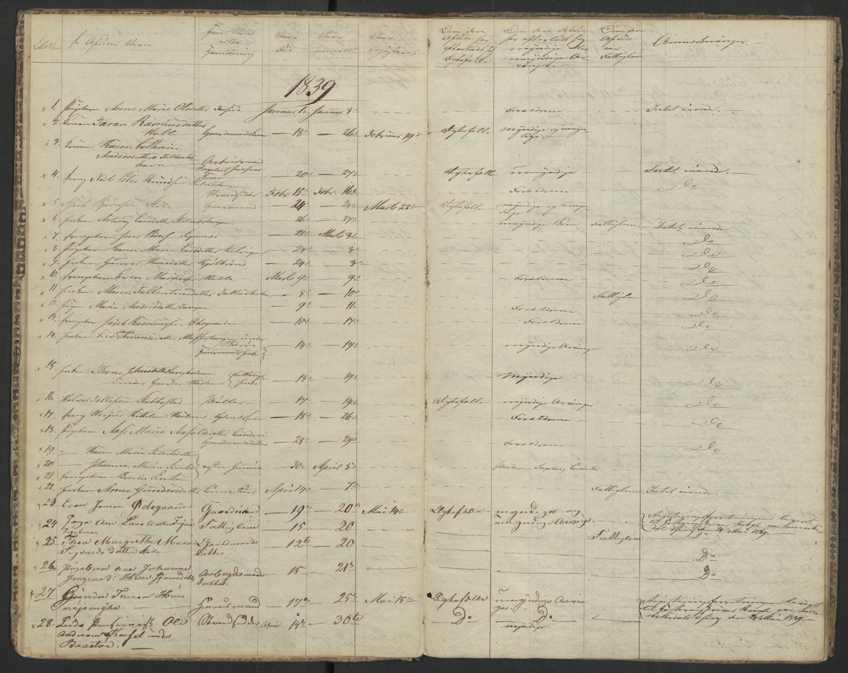 Sannidal lensmannskontor, SAKO/A-569/H/Ha/L0001: Dødsanmeldelsesprotokoll, 1837-1859