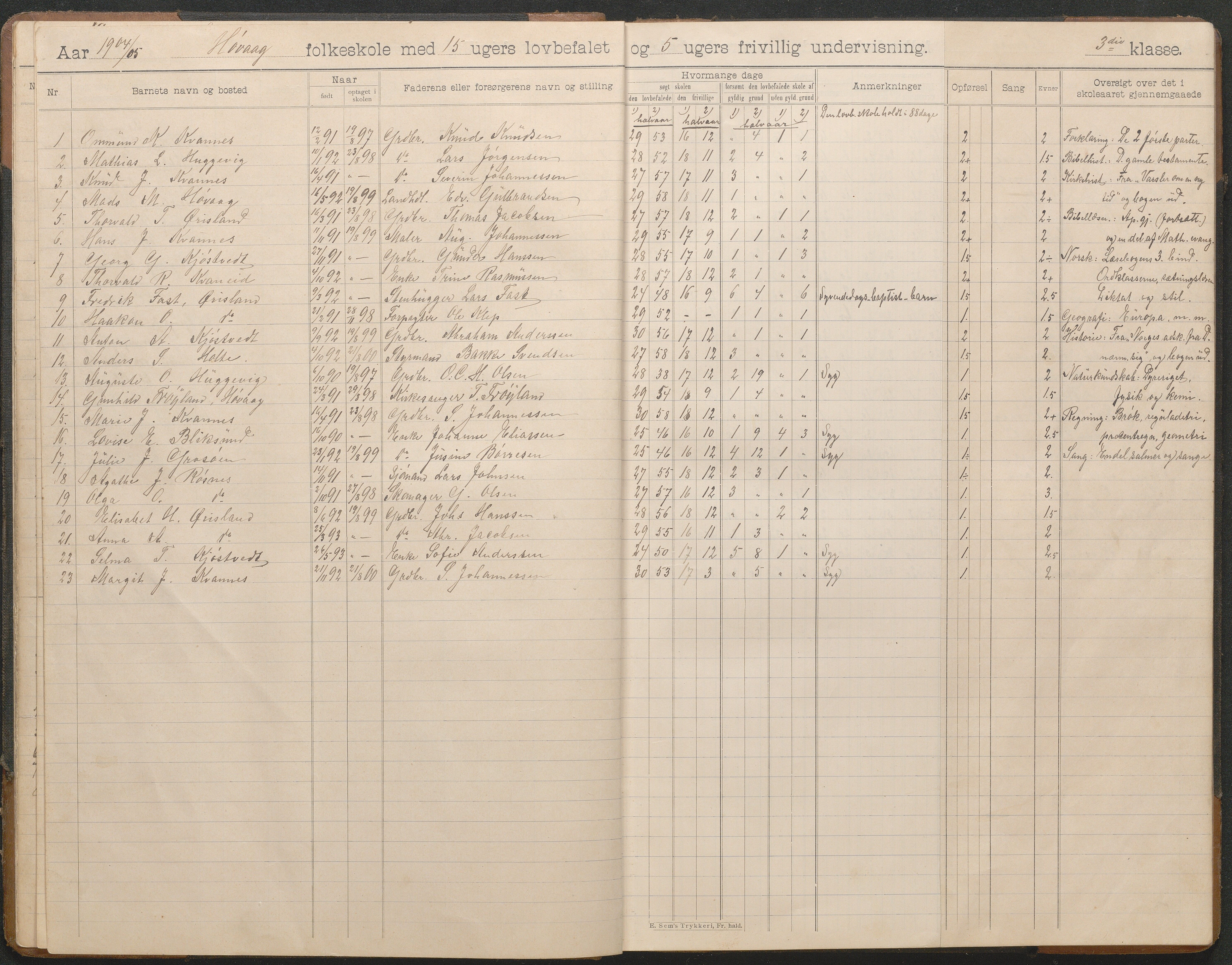 Høvåg kommune, AAKS/KA0927-PK/2/2/L0012: Høvåg - Skoleprotokoll, 1903-1926