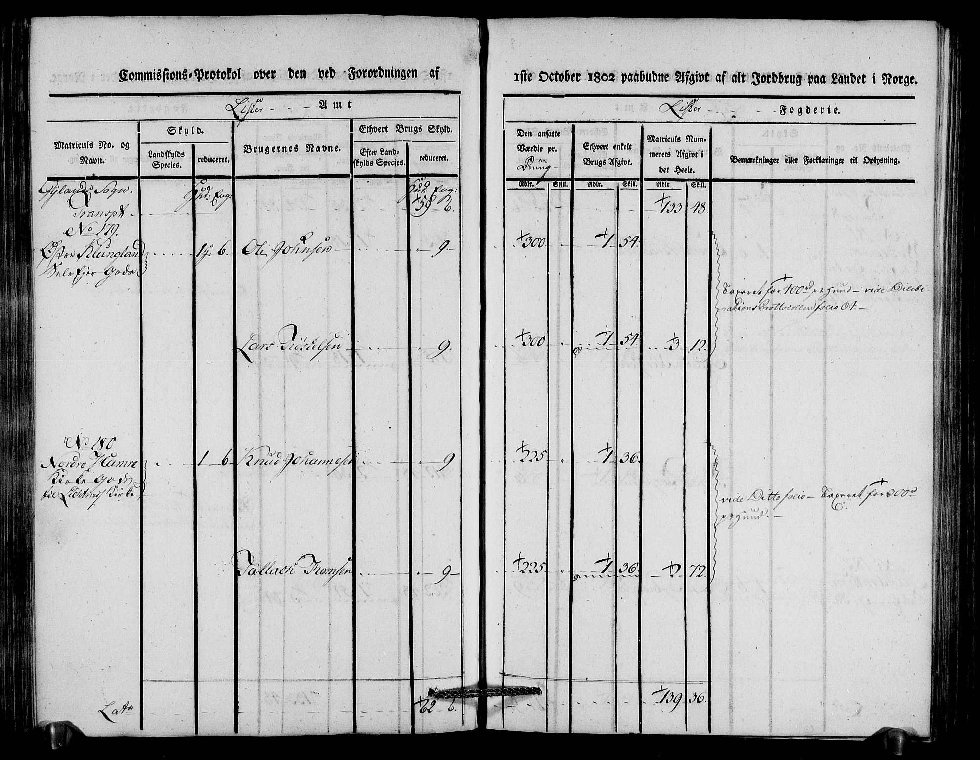 Rentekammeret inntil 1814, Realistisk ordnet avdeling, AV/RA-EA-4070/N/Ne/Nea/L0092: Lista fogderi. Kommisjonsprotokoll "Nr. 1", for Hidra, Nes, Bakke, Tonstad, Gyland, Feda og Liknes sogn, 1803, s. 177