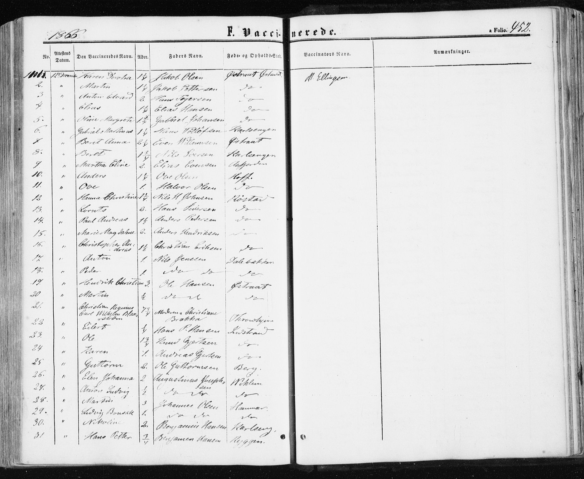 Ministerialprotokoller, klokkerbøker og fødselsregistre - Sør-Trøndelag, AV/SAT-A-1456/659/L0737: Ministerialbok nr. 659A07, 1857-1875, s. 452