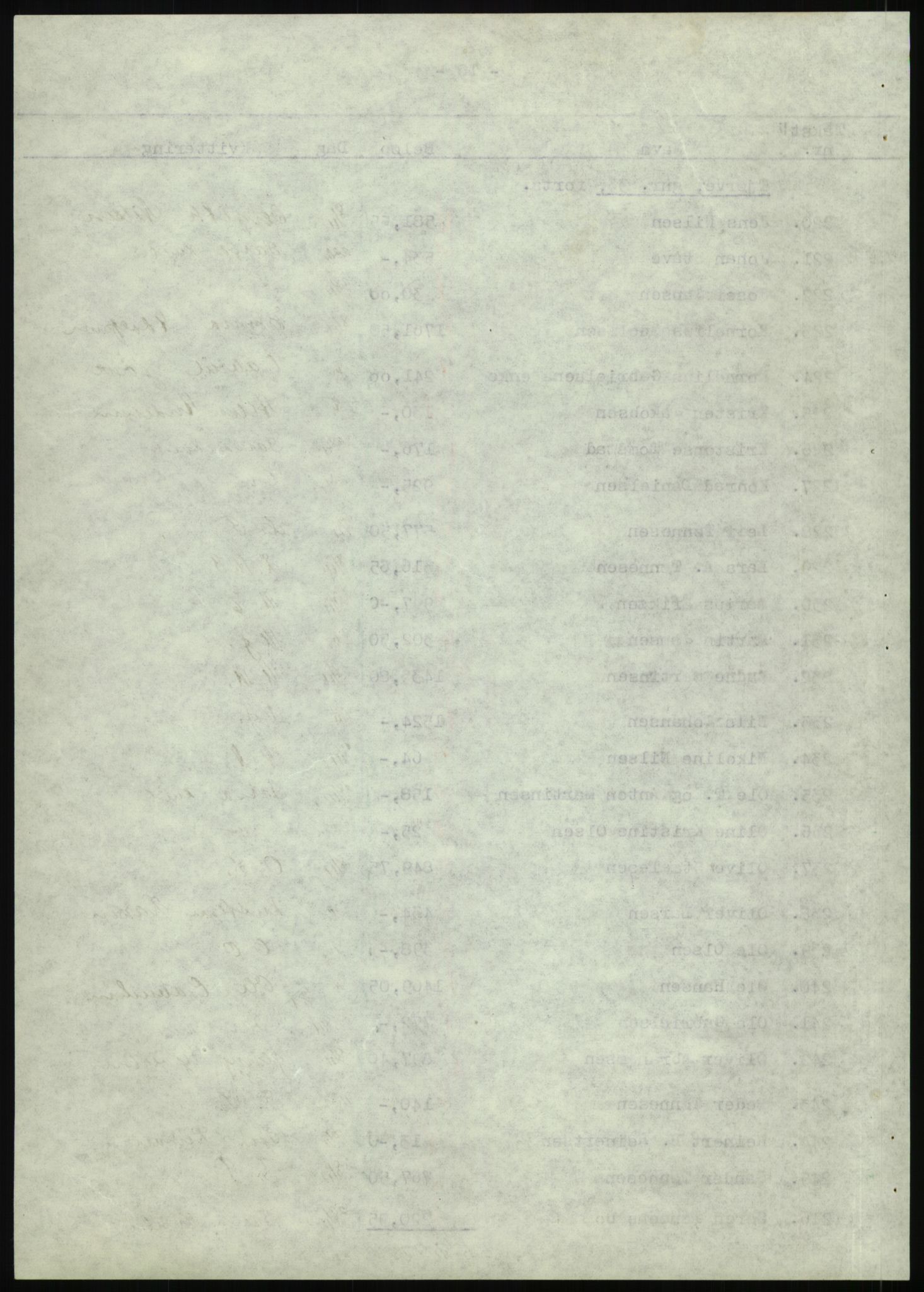Forsvarsdepartementet, 10. kontor / Oppgjørskontoret, AV/RA-RAFA-1225/D/Db/L0180: Lista oppgjørskontor, 1942-1952, s. 1165