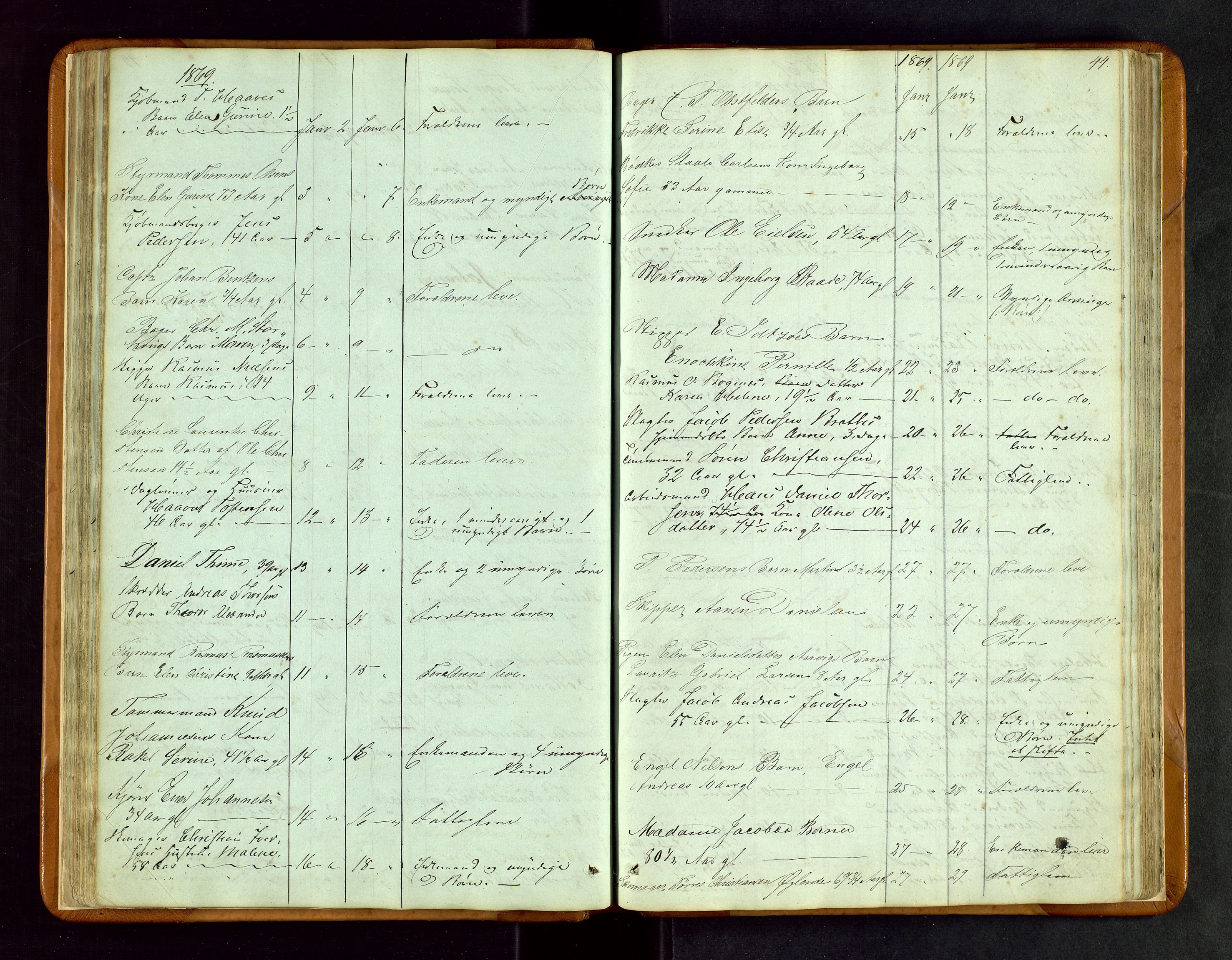 Stavanger byfogd, SAST/A-101408/001/5/52/52B/L0002: Liste over anmeldte dødsfall, 1863-1877, s. 44