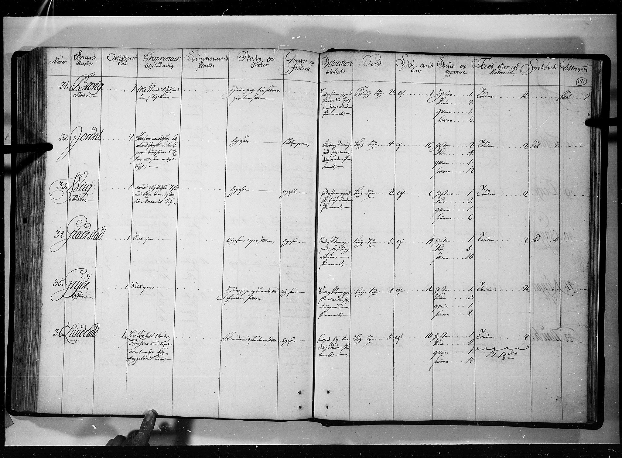 Rentekammeret inntil 1814, Realistisk ordnet avdeling, AV/RA-EA-4070/N/Nb/Nbf/L0121: Øvre og Nedre Telemark eksaminasjonsprotokoll, 1723, s. 170b-171a